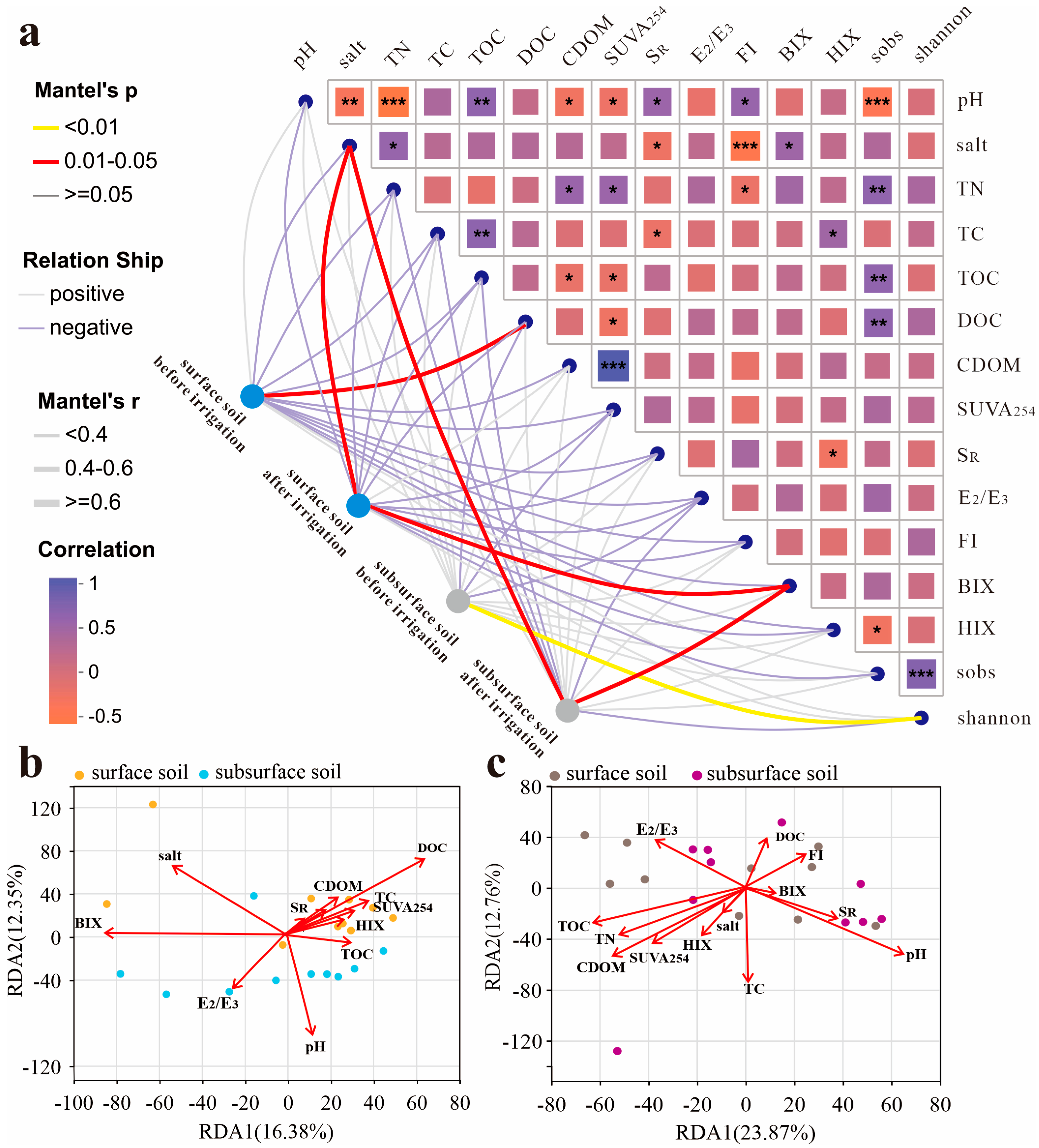 Agronomy 15 00956 g005