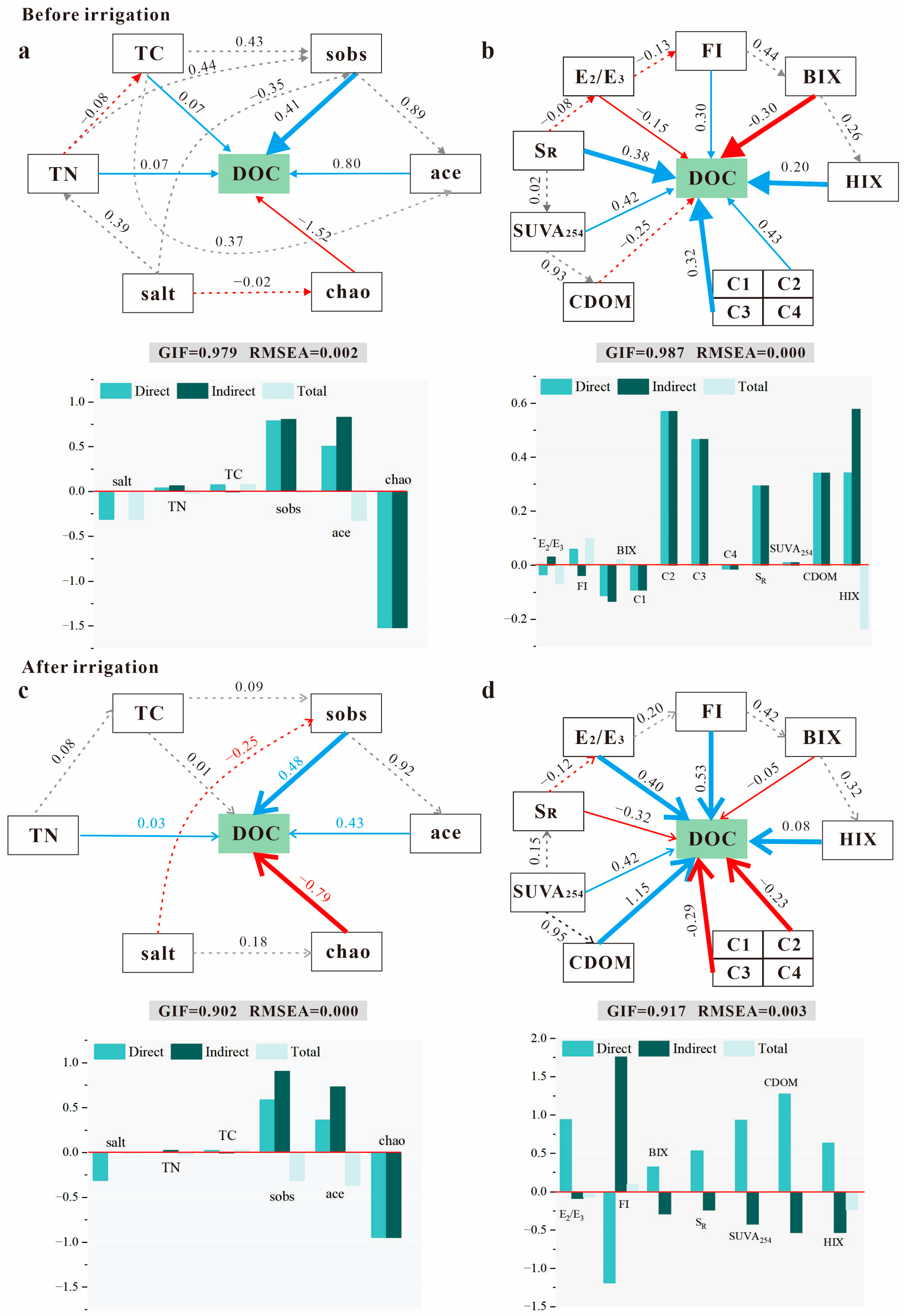 Agronomy 15 00956 g006