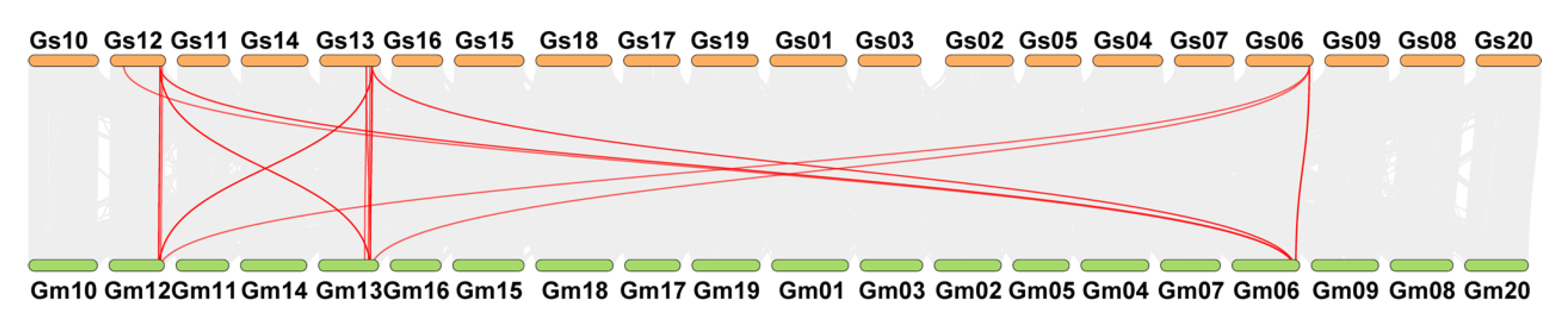 Agronomy 15 00957 g005