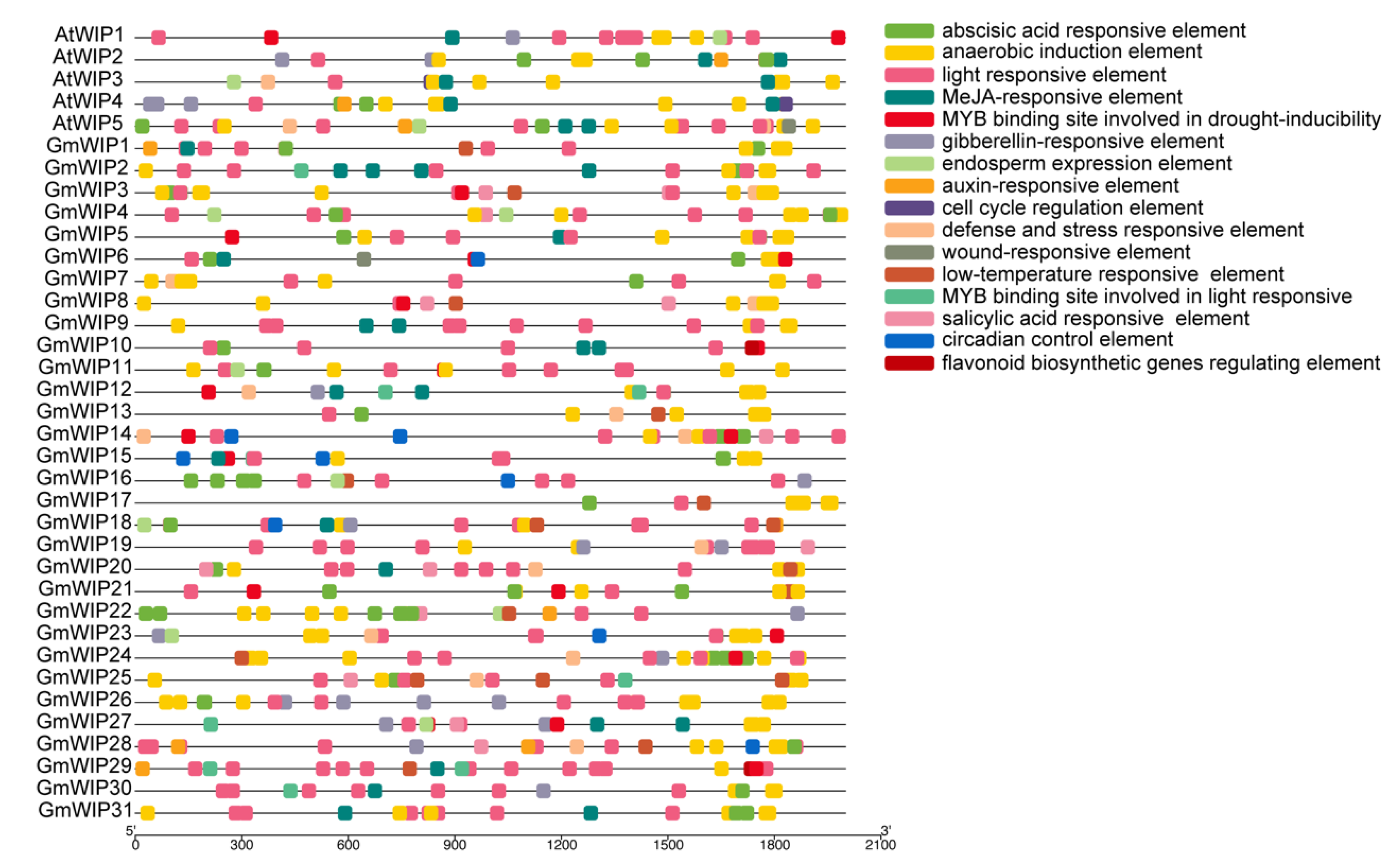 Agronomy 15 00957 g007
