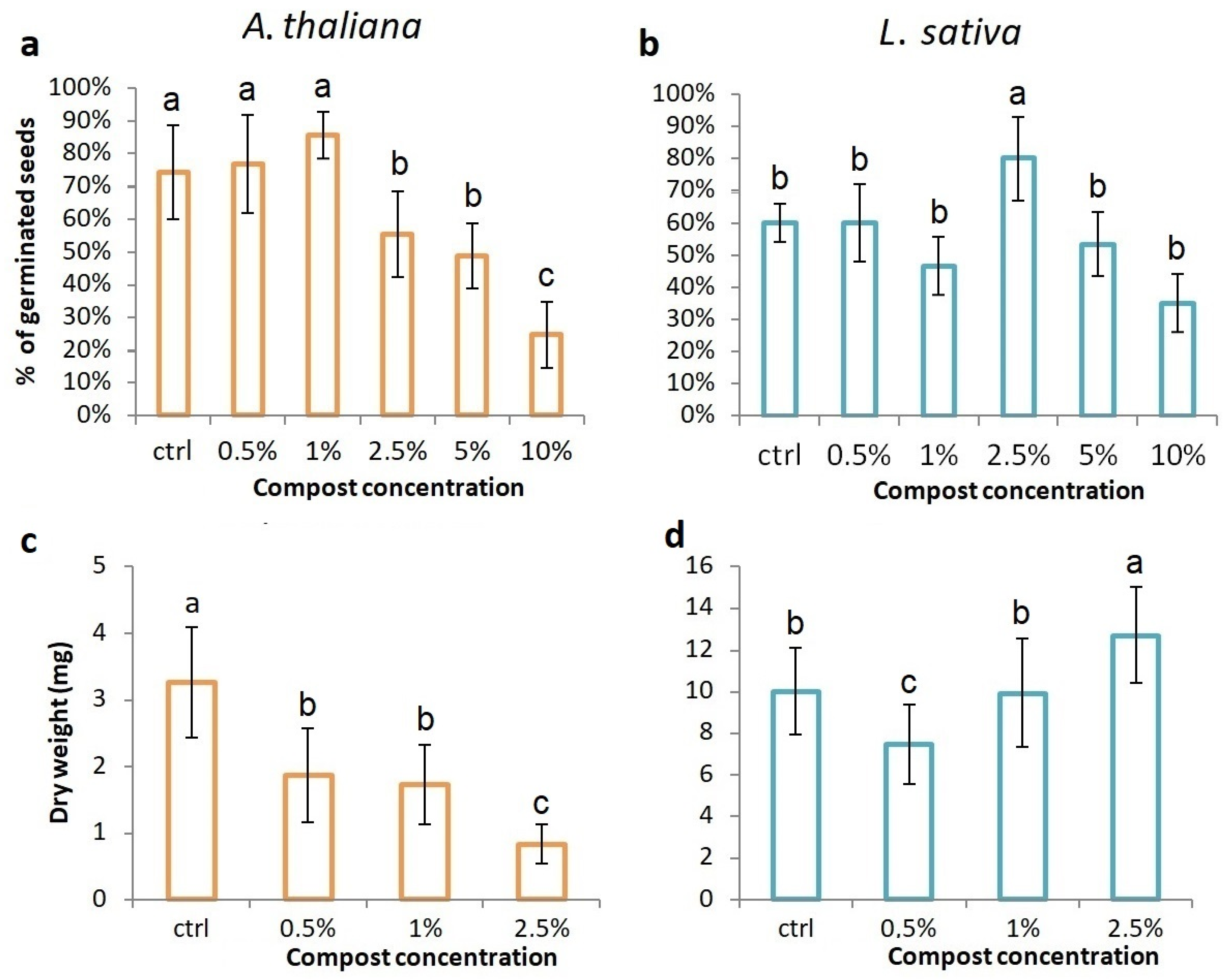 Agronomy 15 00958 g003
