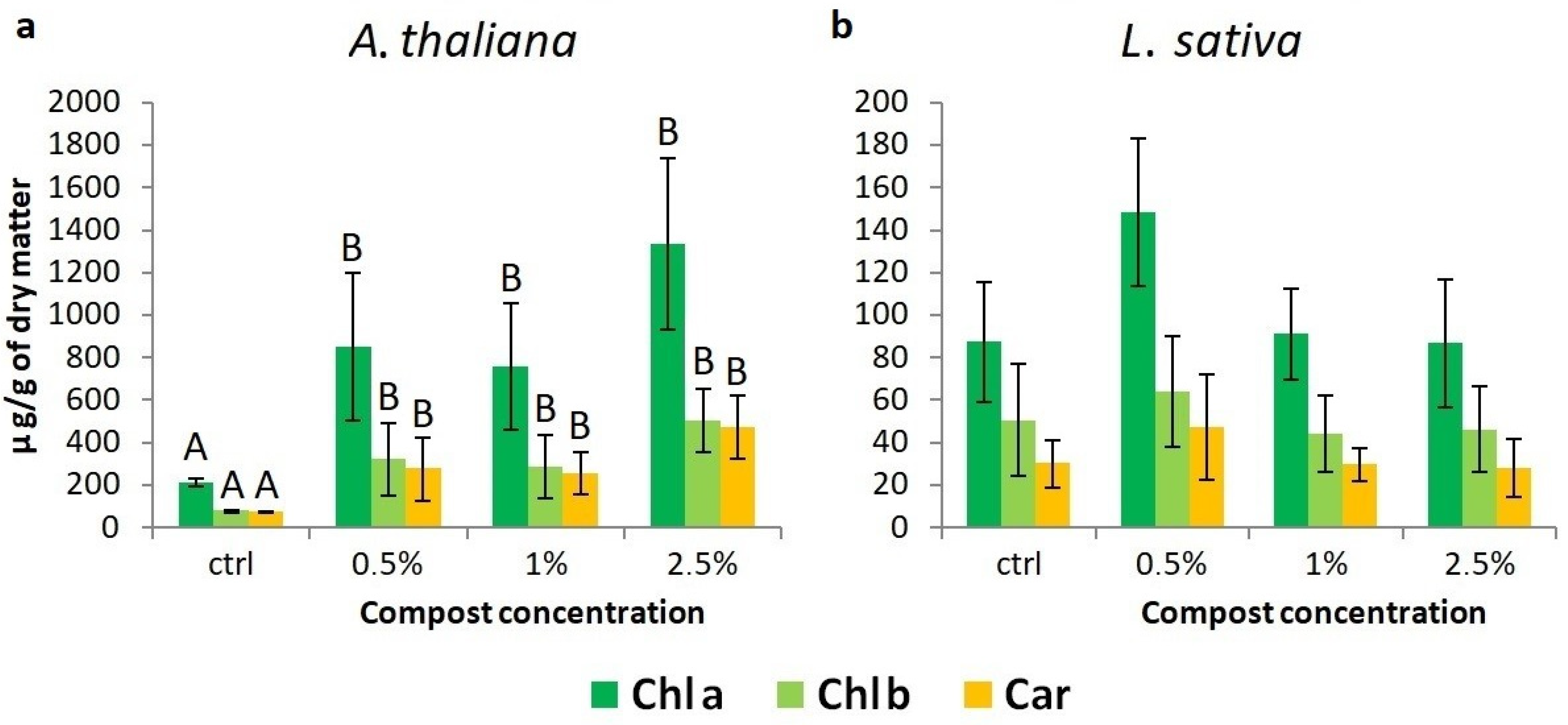 Agronomy 15 00958 g005