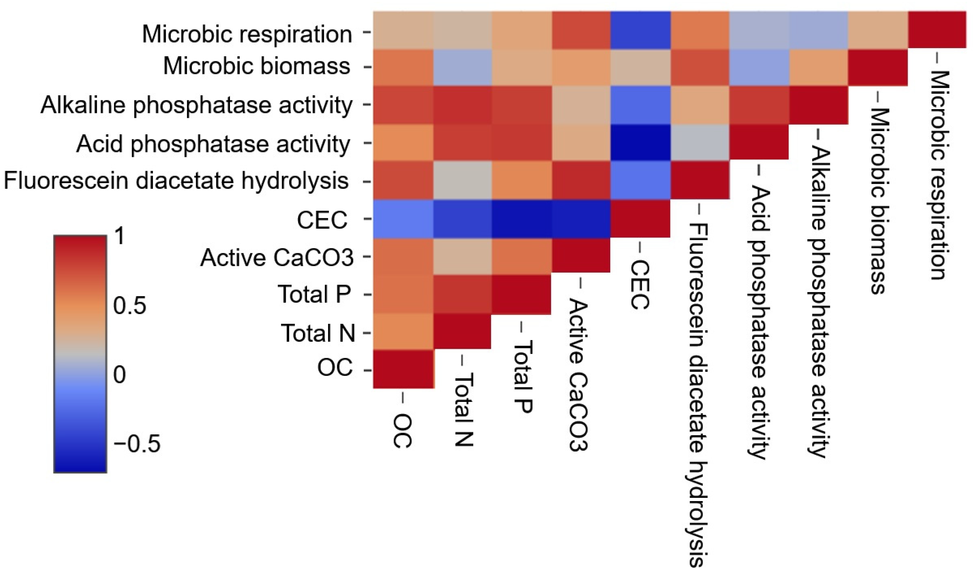 Agronomy 15 00958 g008