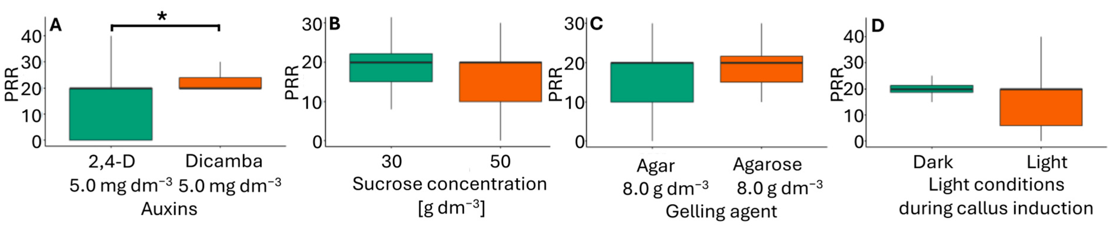 Agronomy 15 00962 g005
