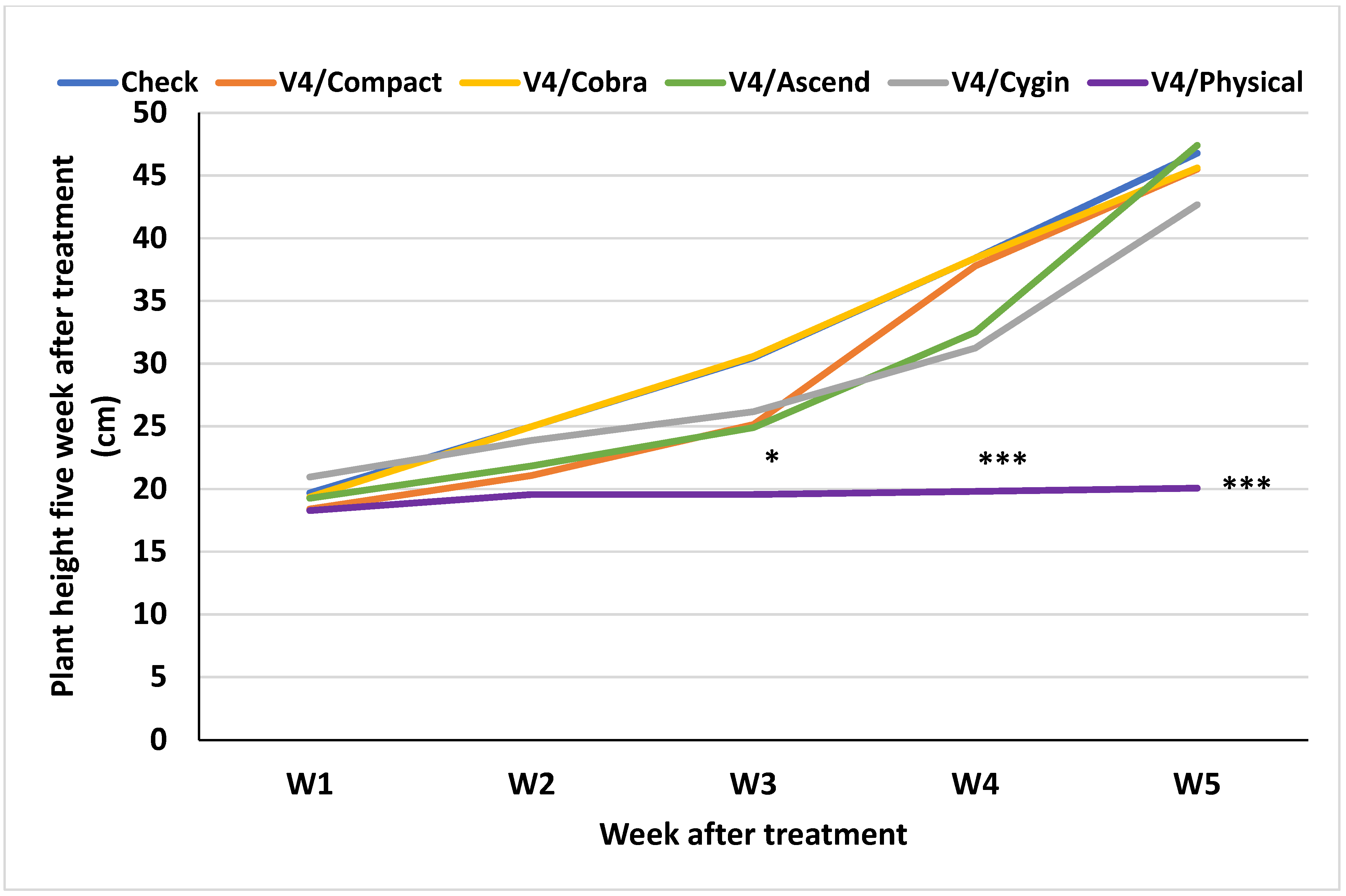 Agronomy 15 00965 g002