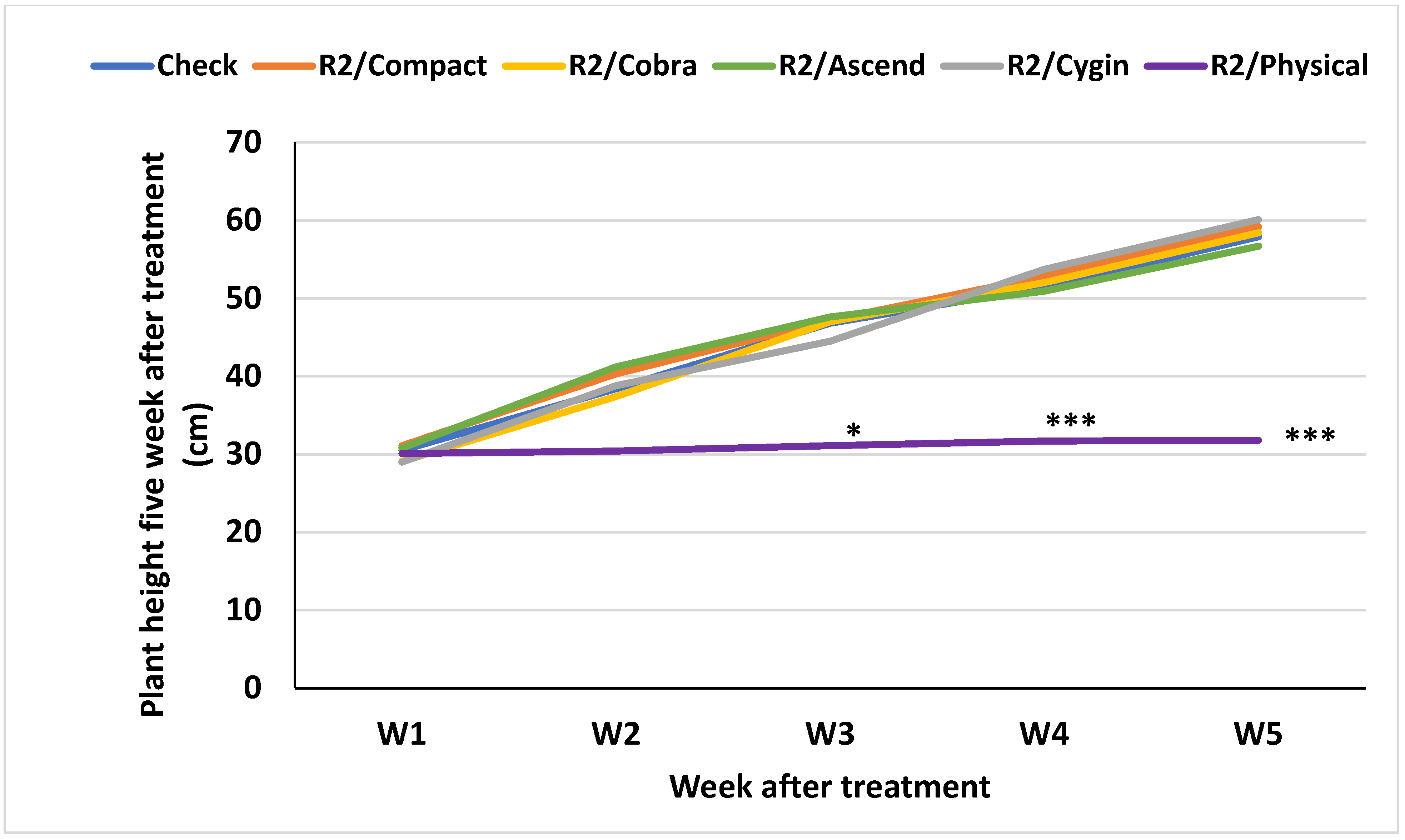 Agronomy 15 00965 g003