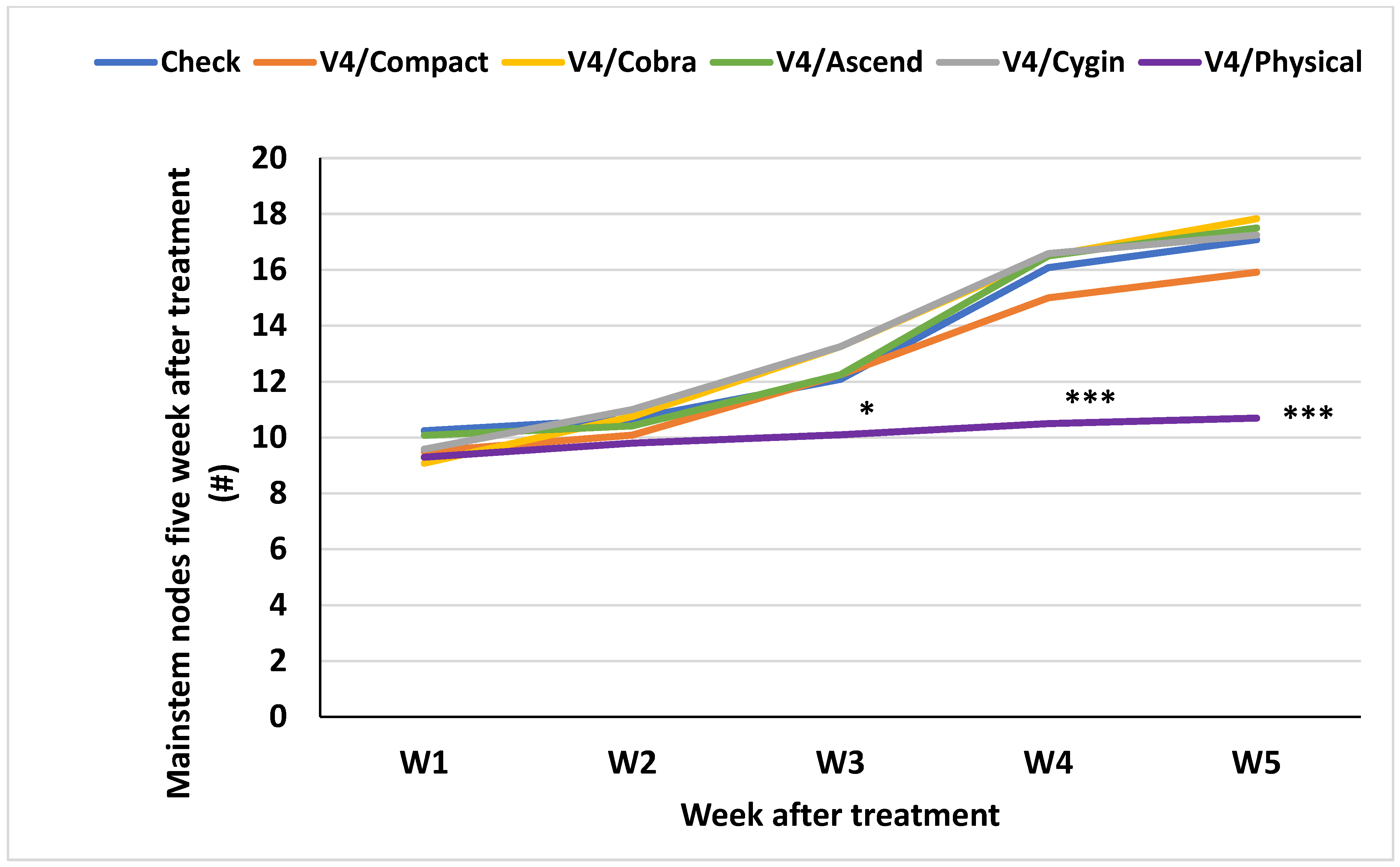 Agronomy 15 00965 g004