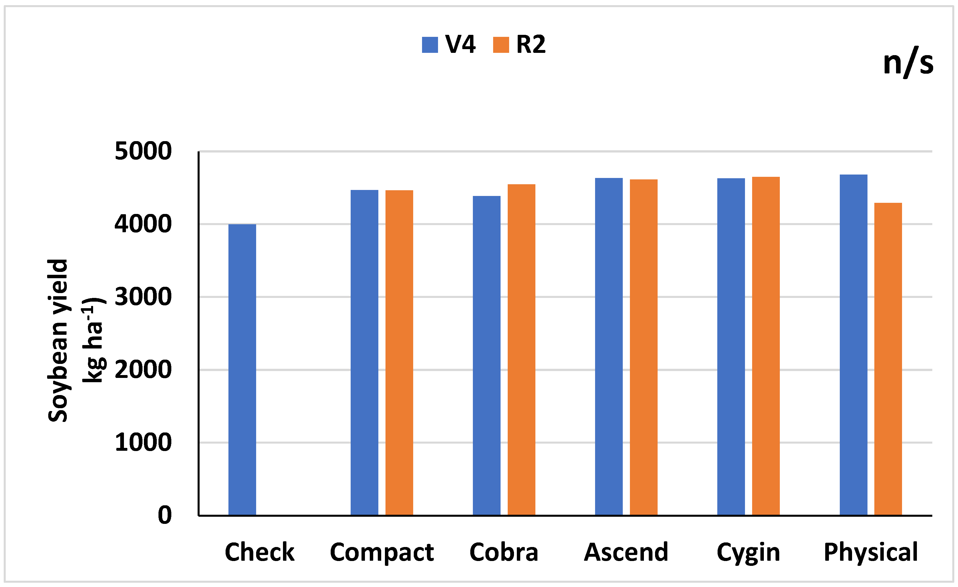 Agronomy 15 00965 g006