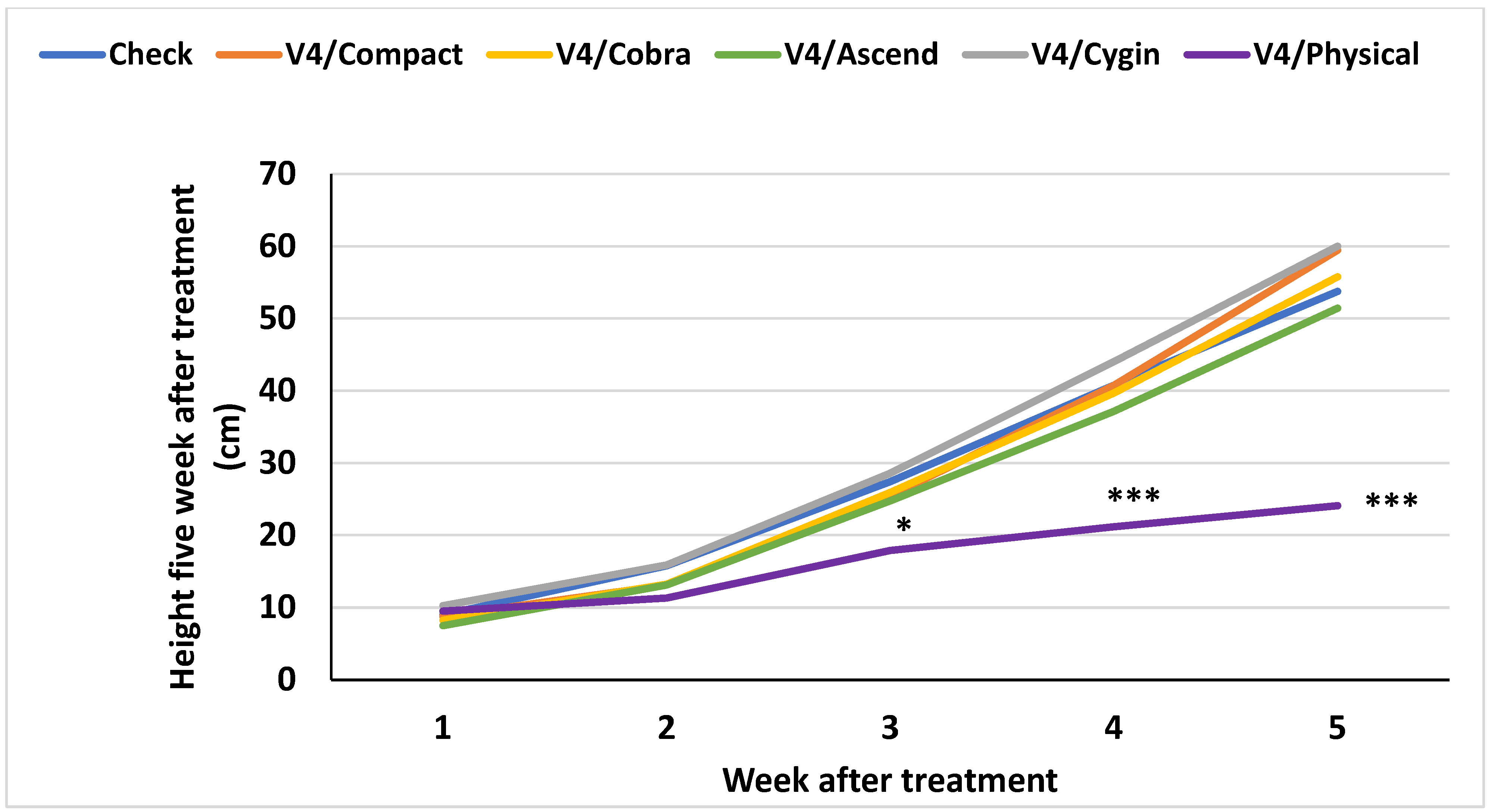 Agronomy 15 00965 g007