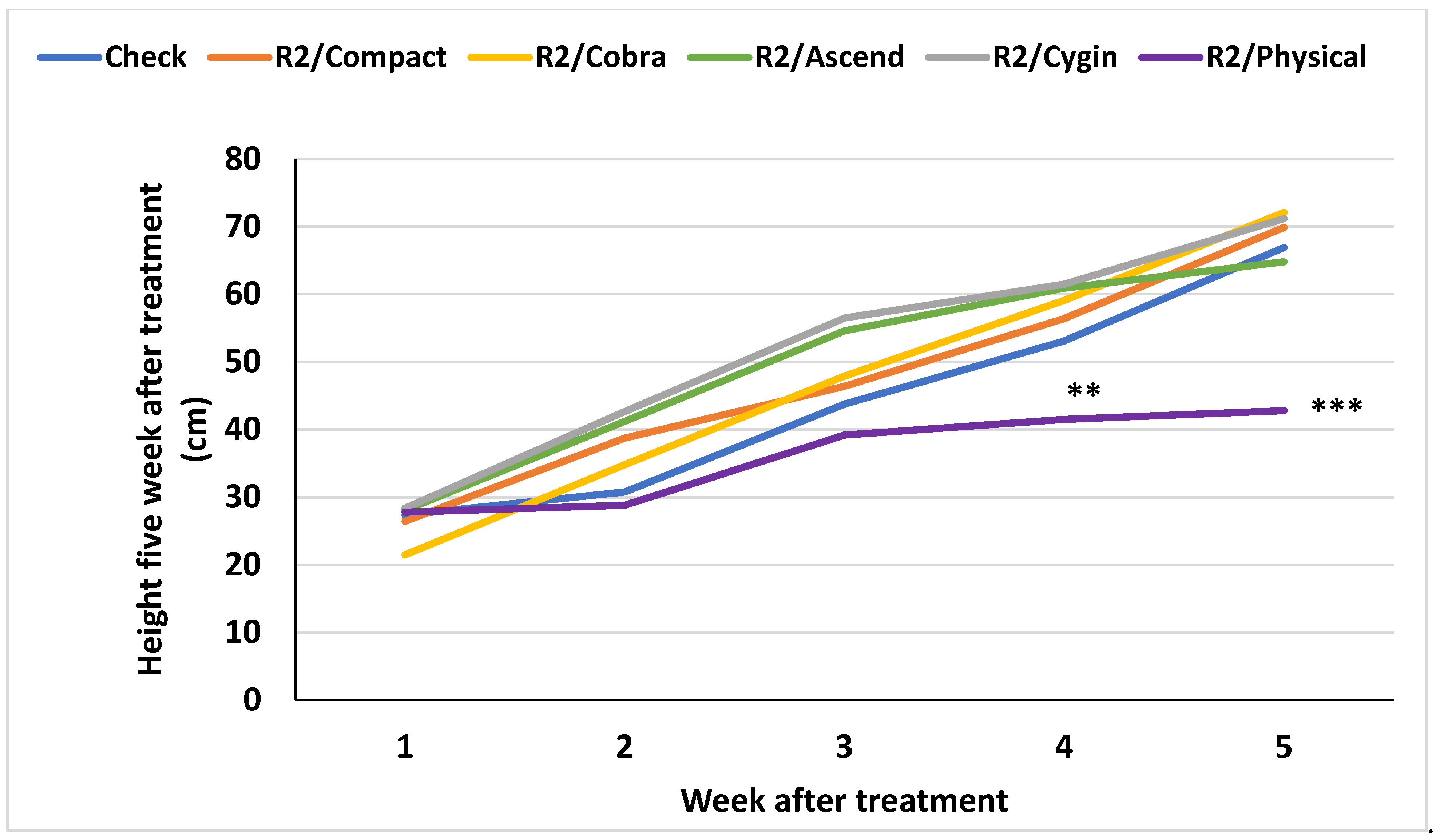 Agronomy 15 00965 g008