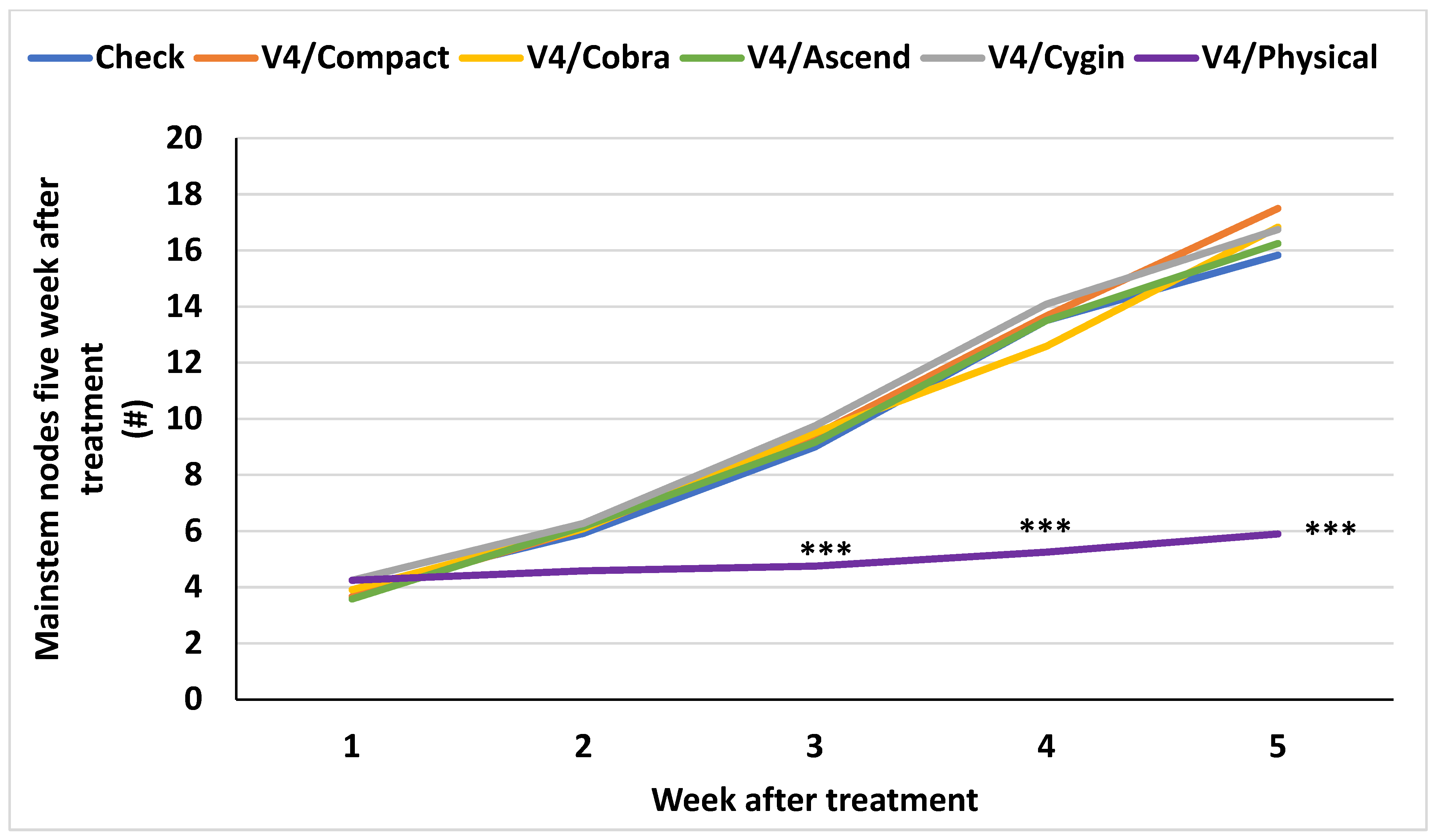 Agronomy 15 00965 g009