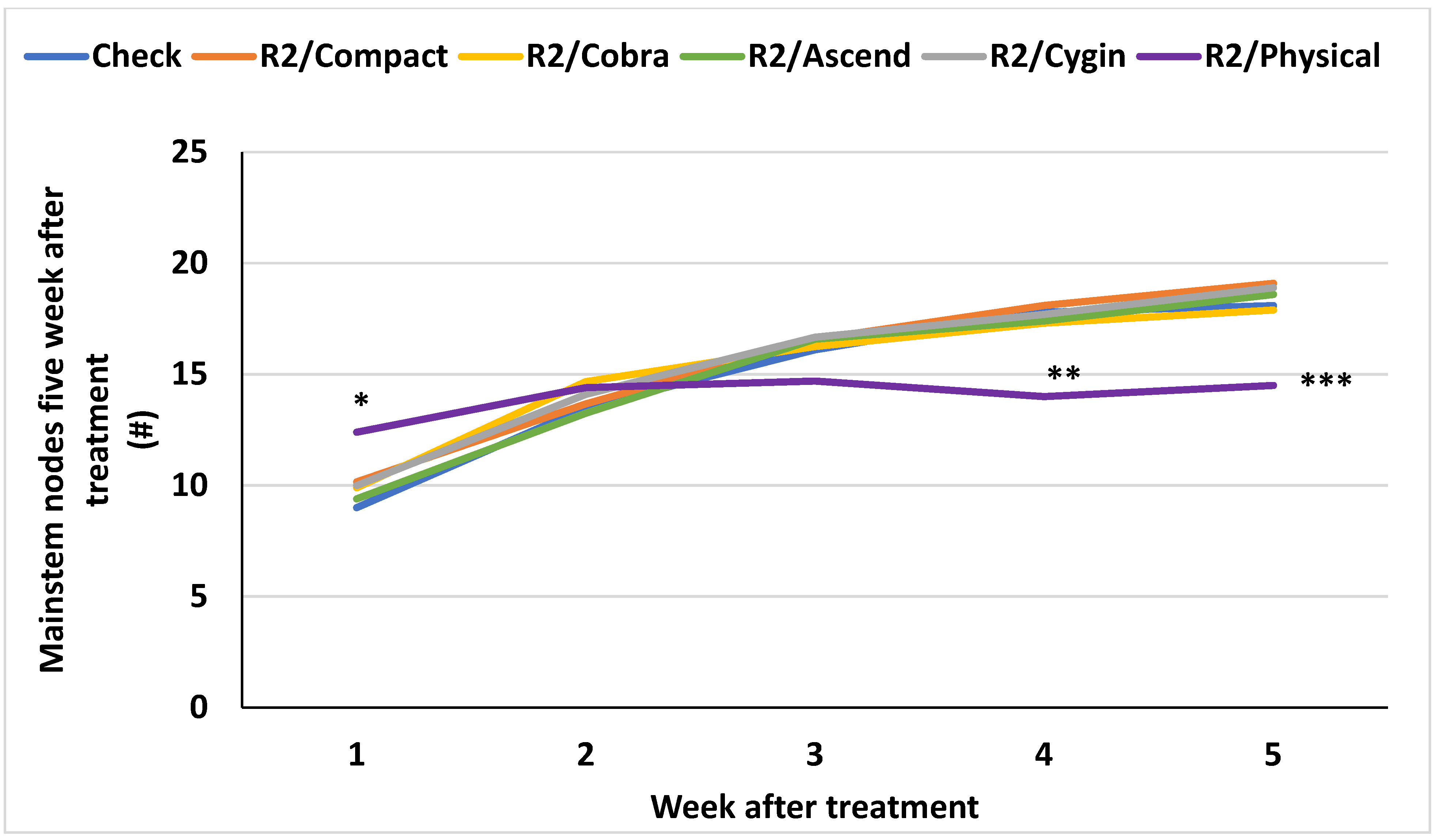 Agronomy 15 00965 g010