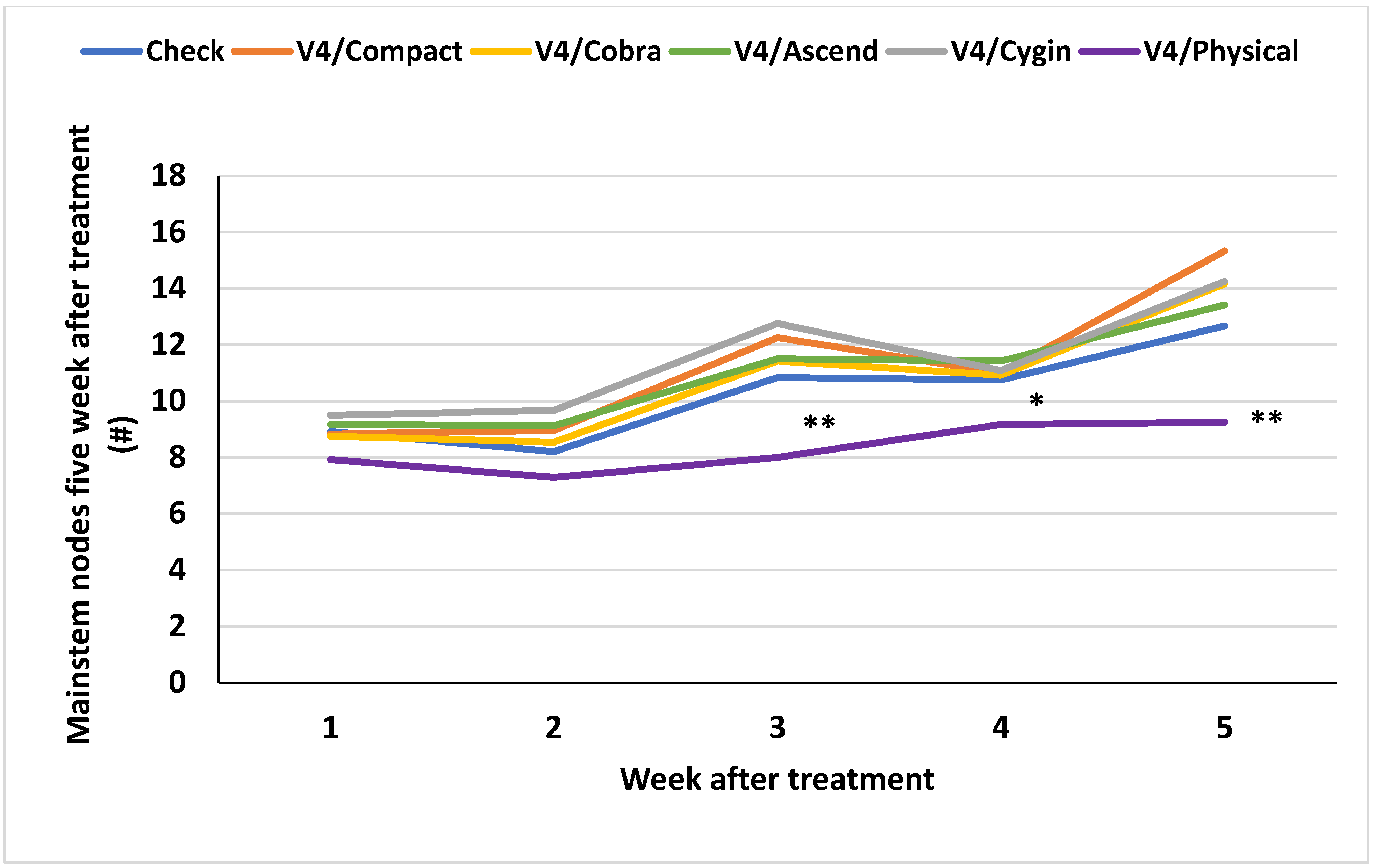 Agronomy 15 00965 g013