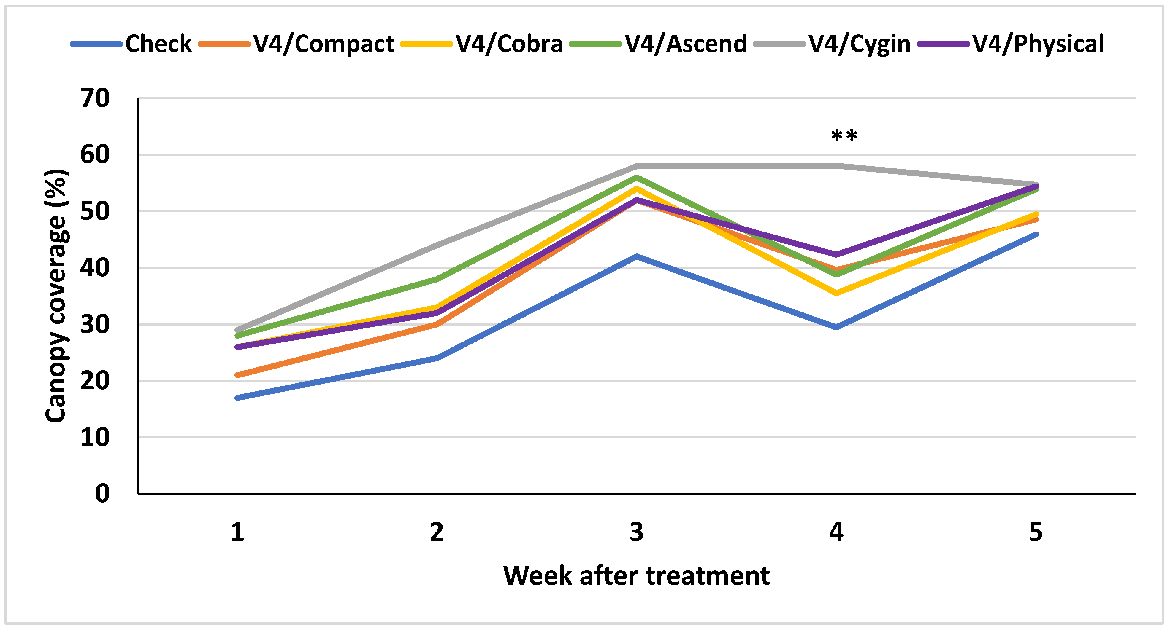 Agronomy 15 00965 g014