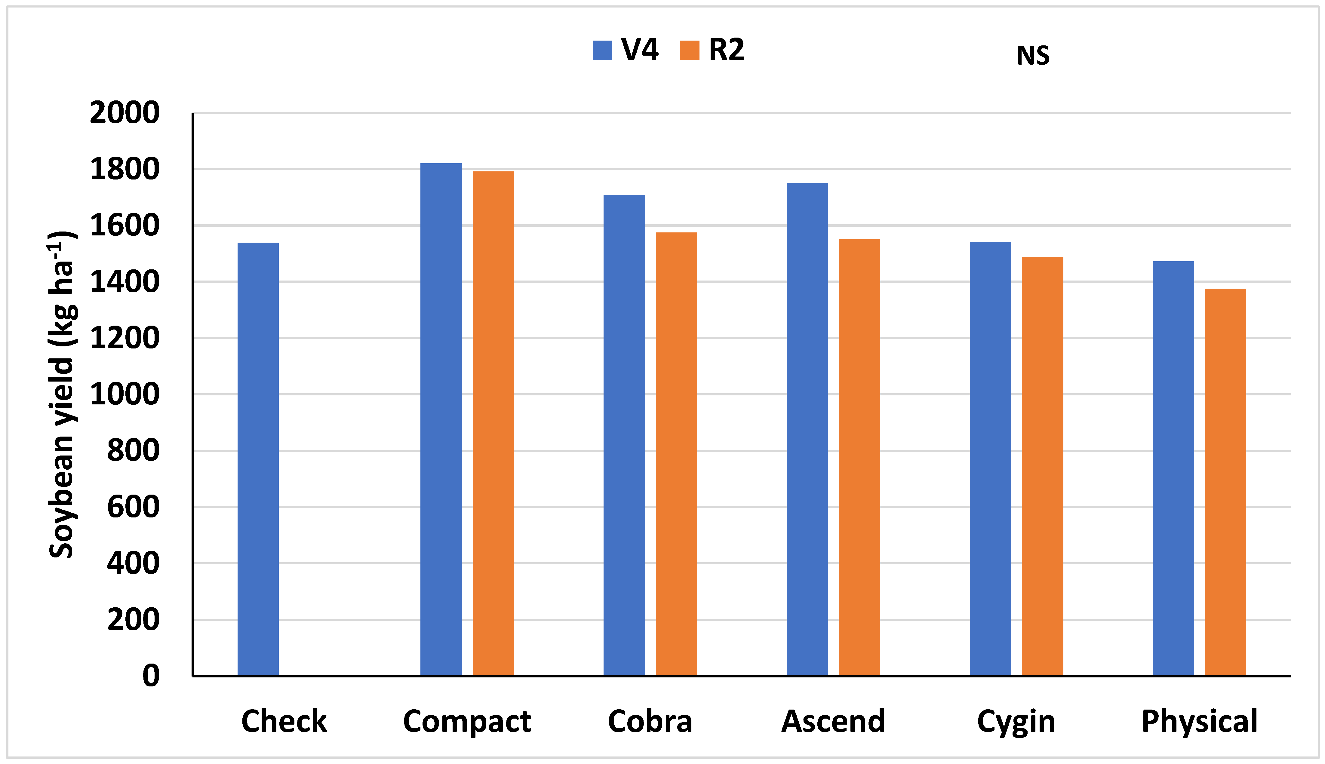 Agronomy 15 00965 g015
