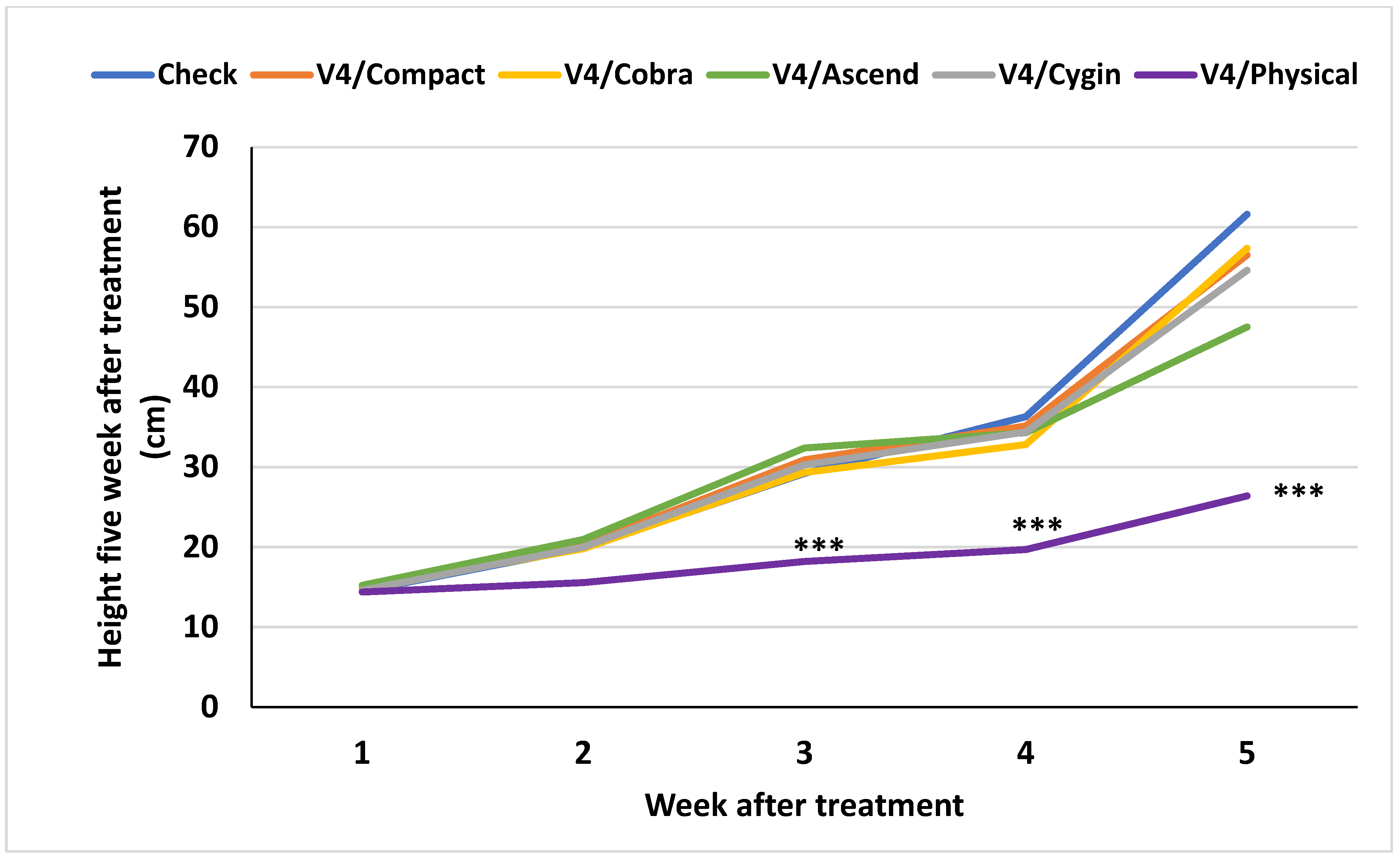 Agronomy 15 00965 g016