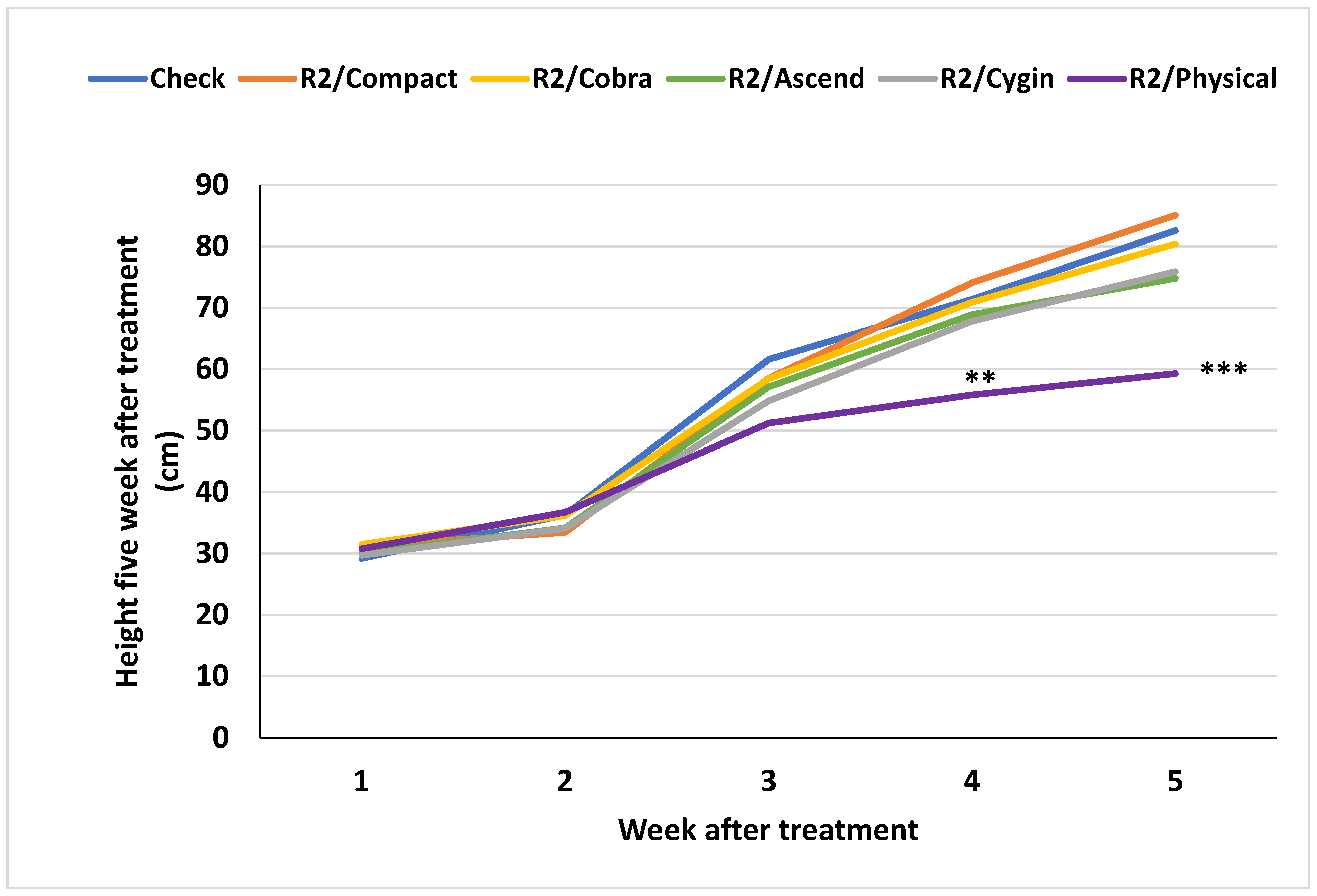 Agronomy 15 00965 g018