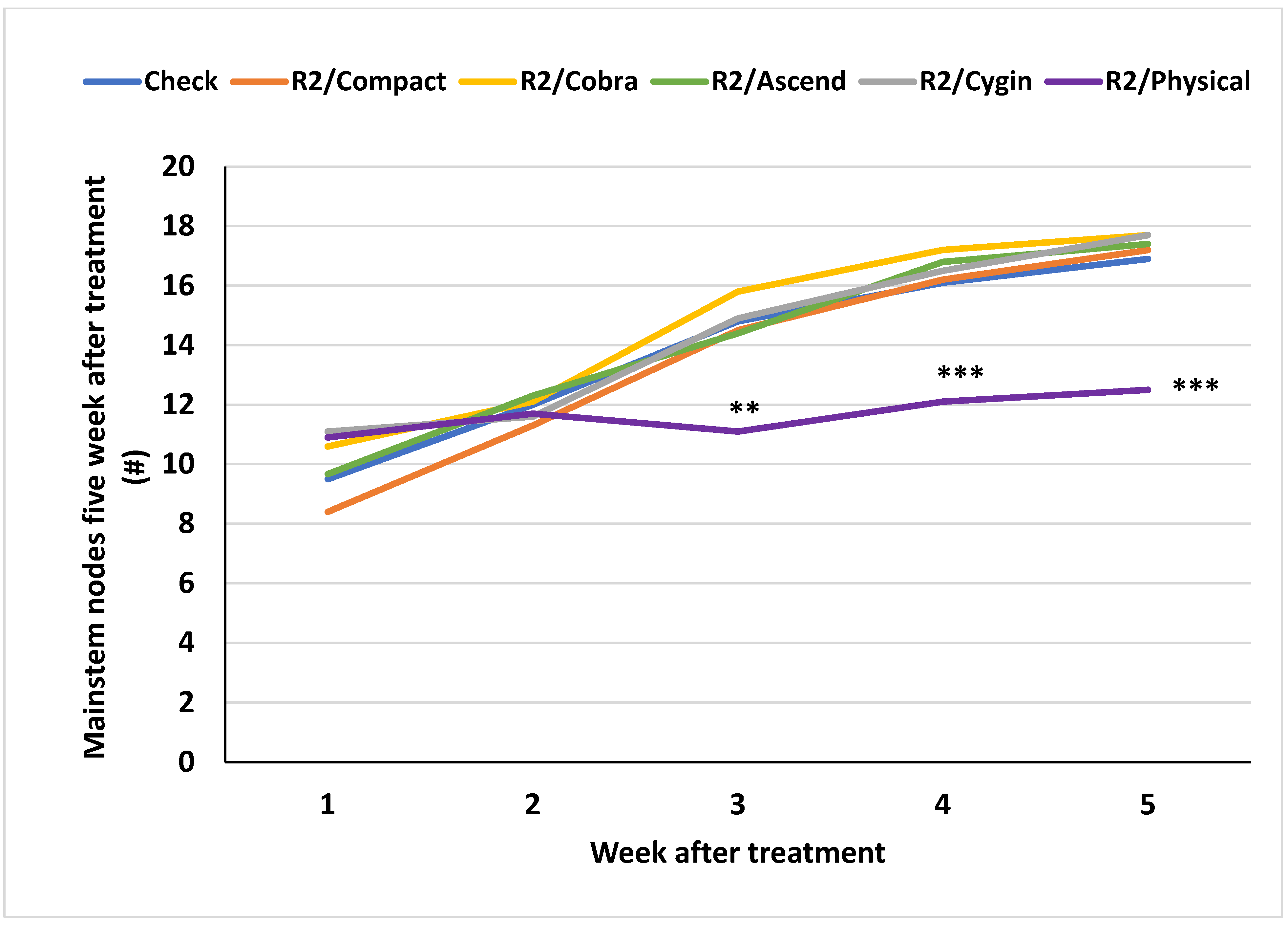 Agronomy 15 00965 g019