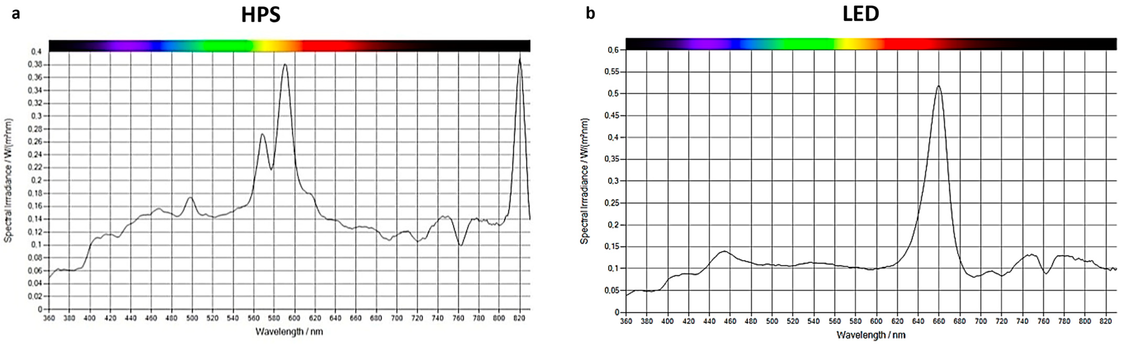 Agronomy 15 00966 g002