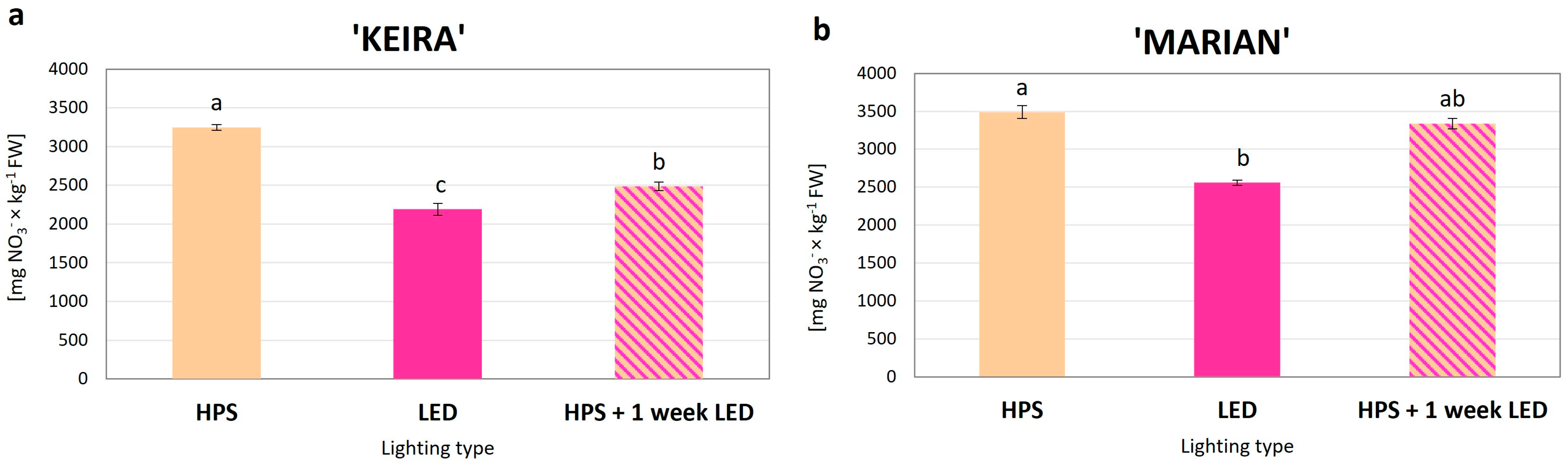 Agronomy 15 00966 g005
