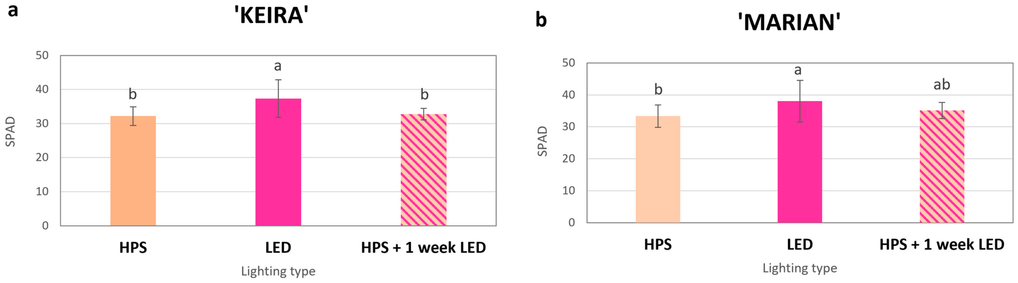 Agronomy 15 00966 g006
