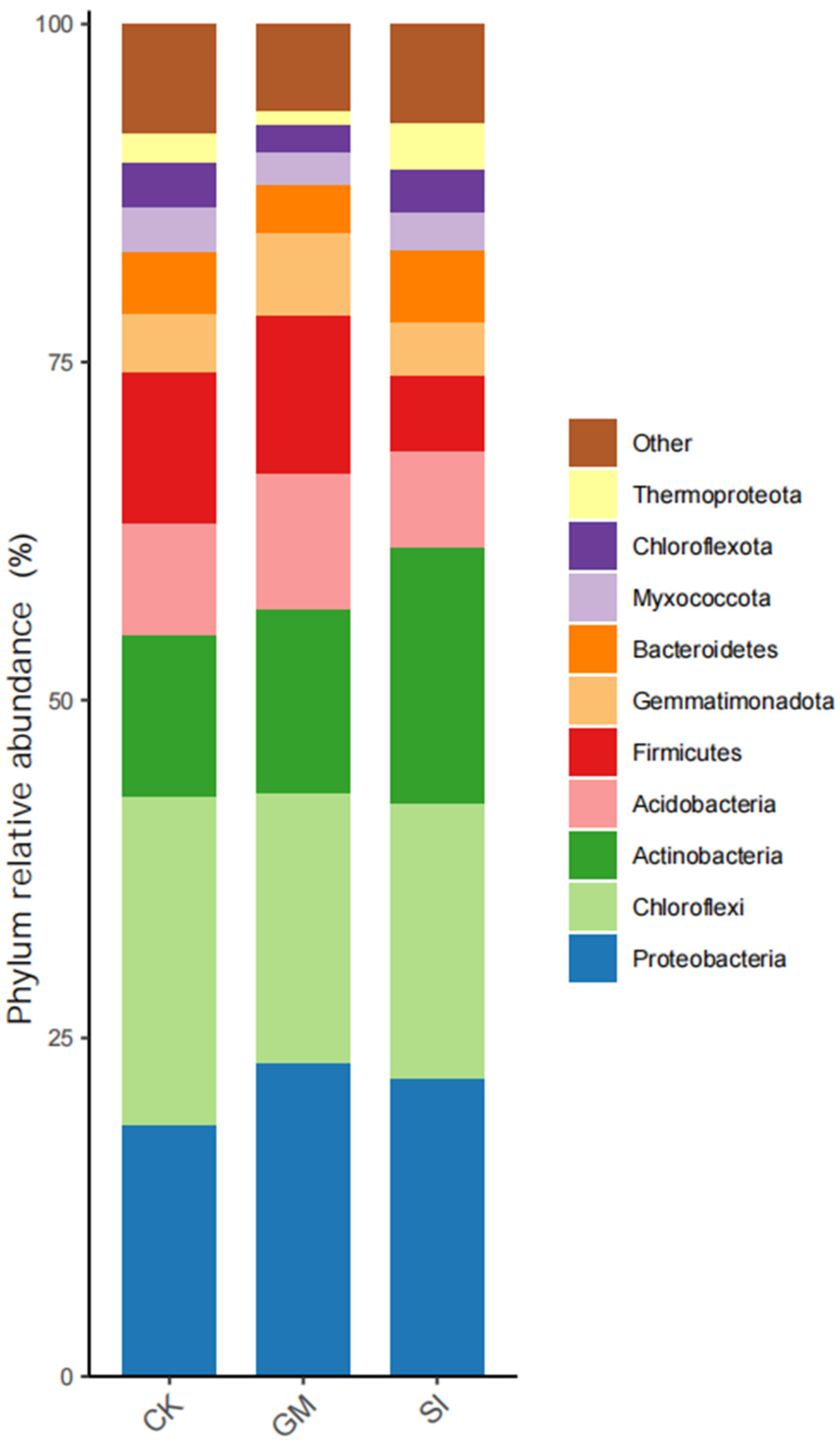 Agronomy 15 00968 g003