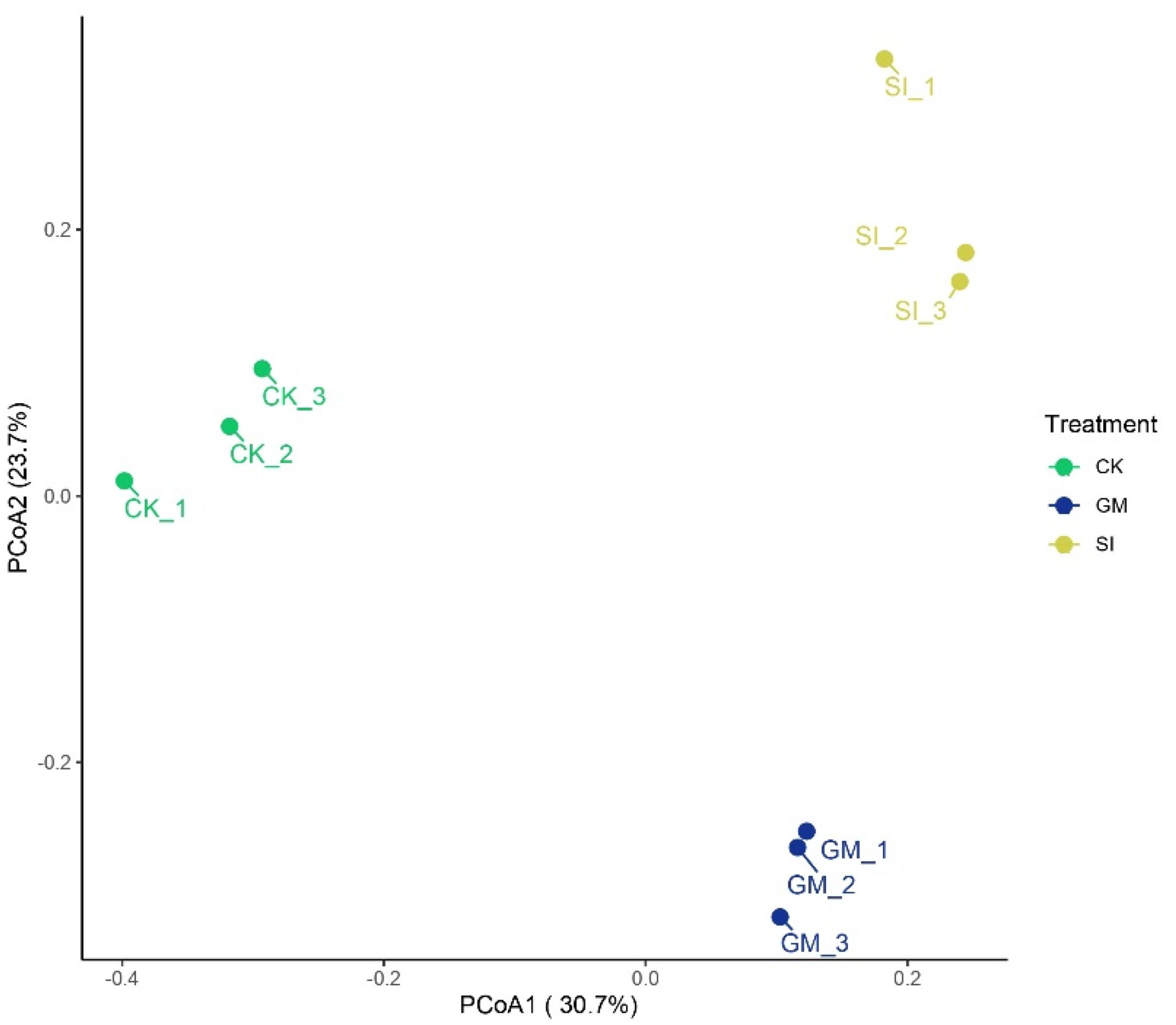 Agronomy 15 00968 g004