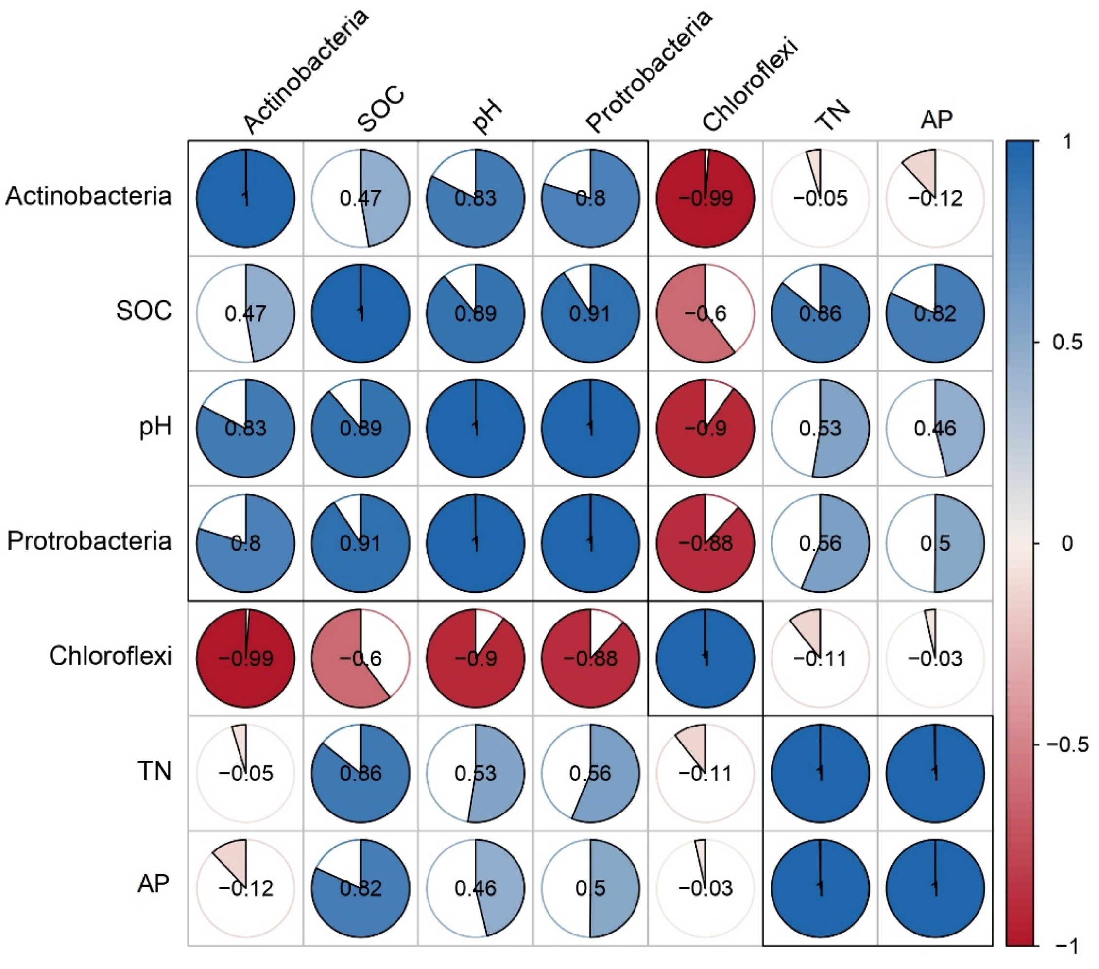 Agronomy 15 00968 g005