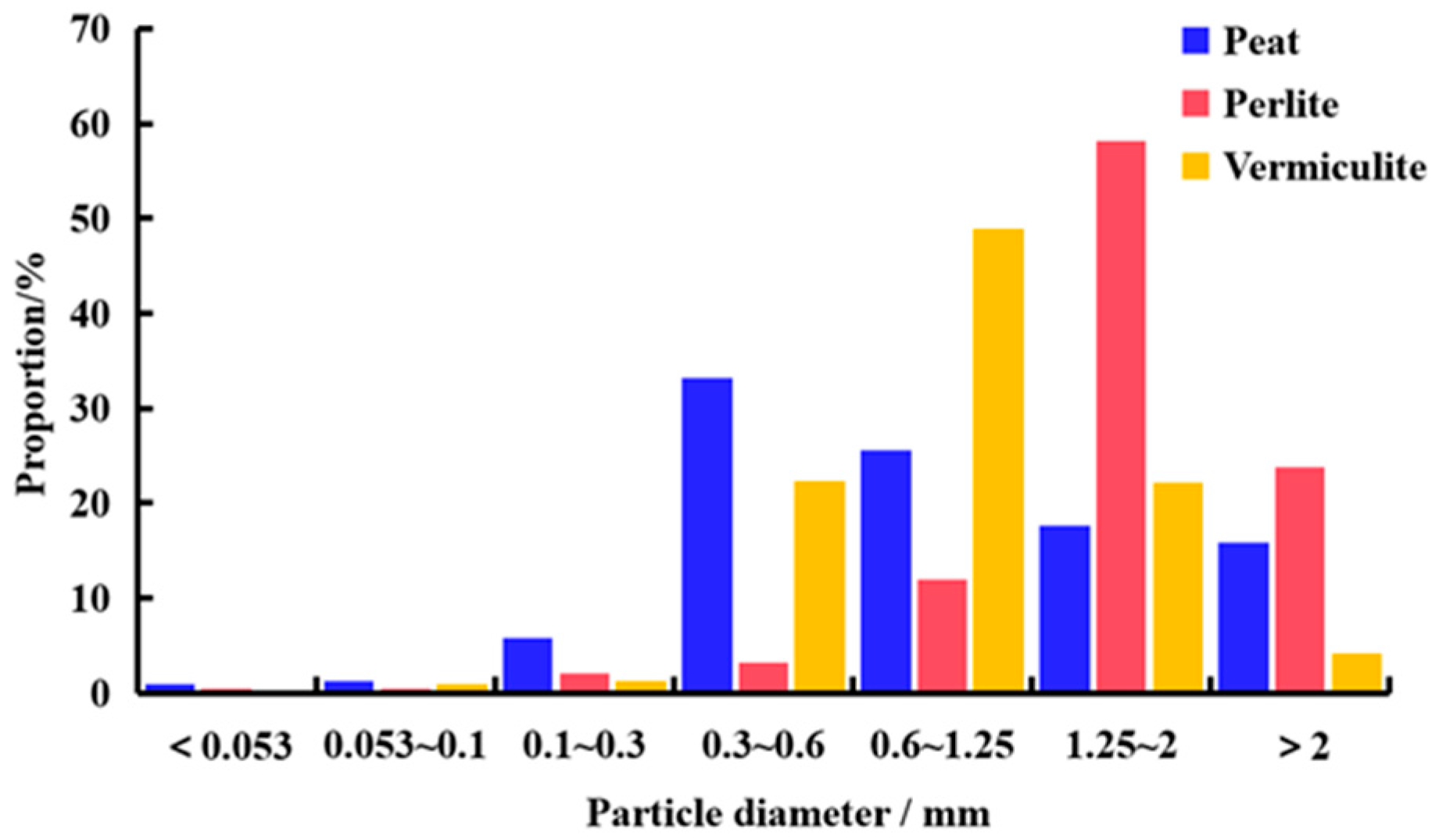 Agronomy 15 00971 g001