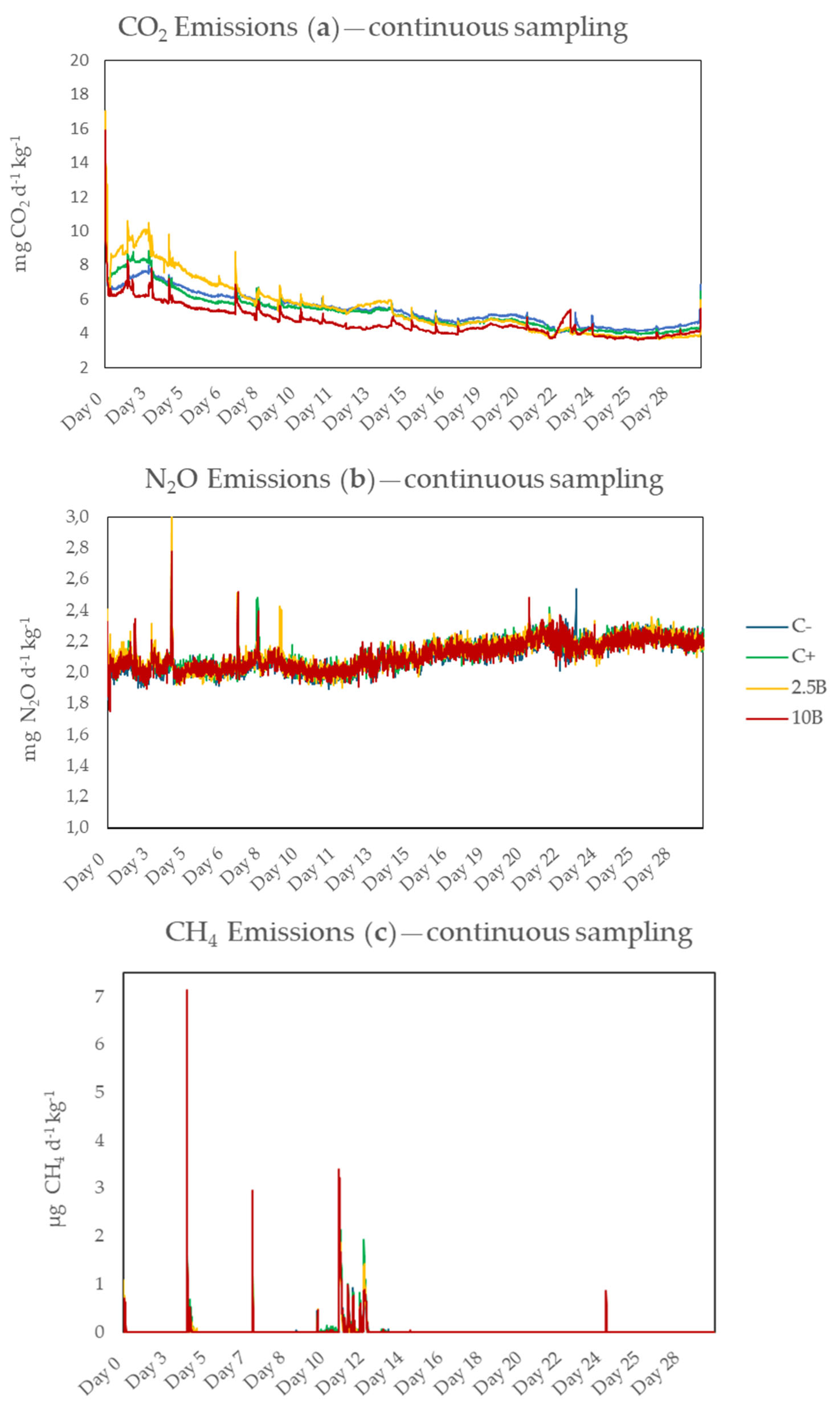 Agronomy 15 00973 g001