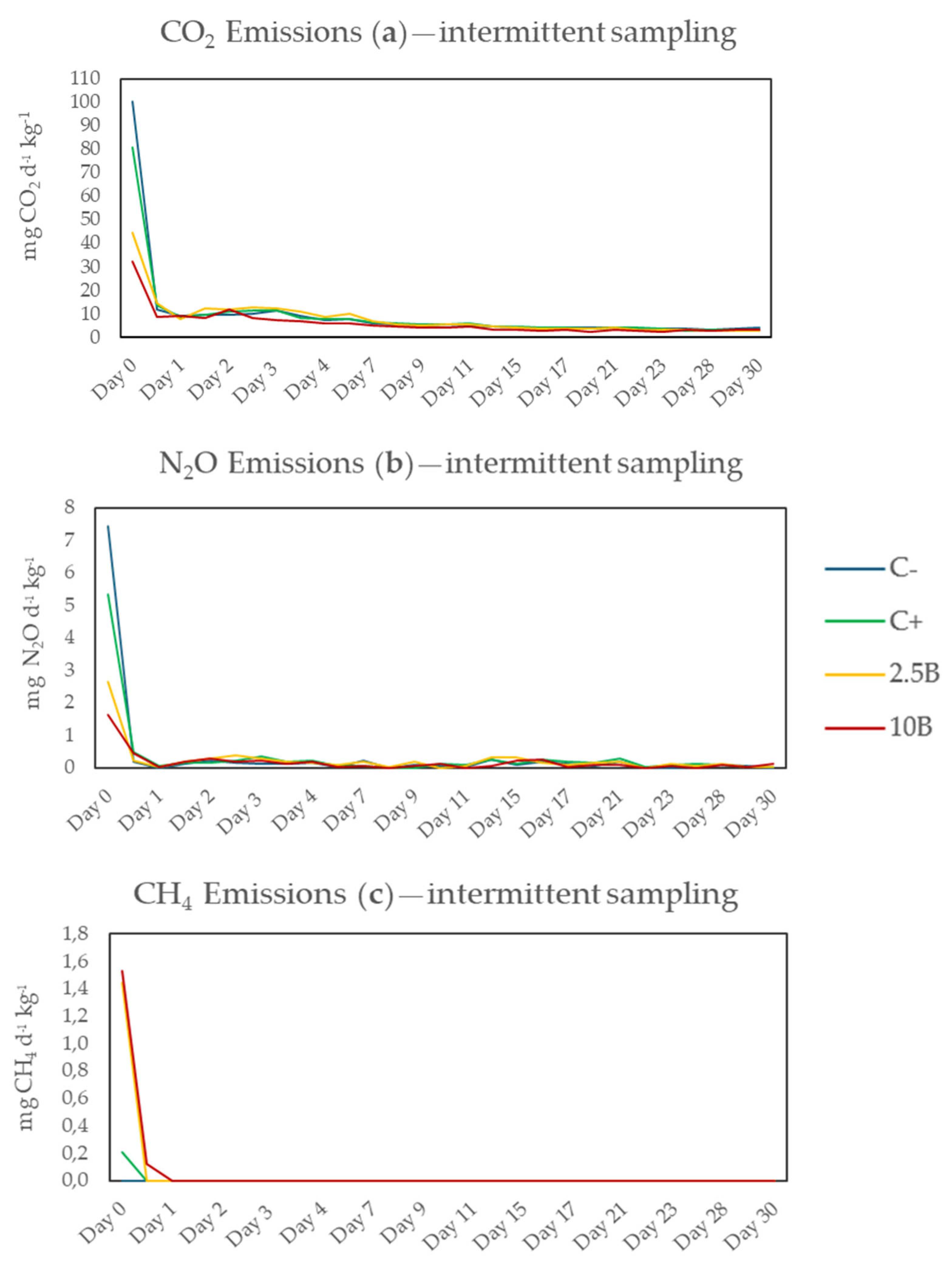 Agronomy 15 00973 g002
