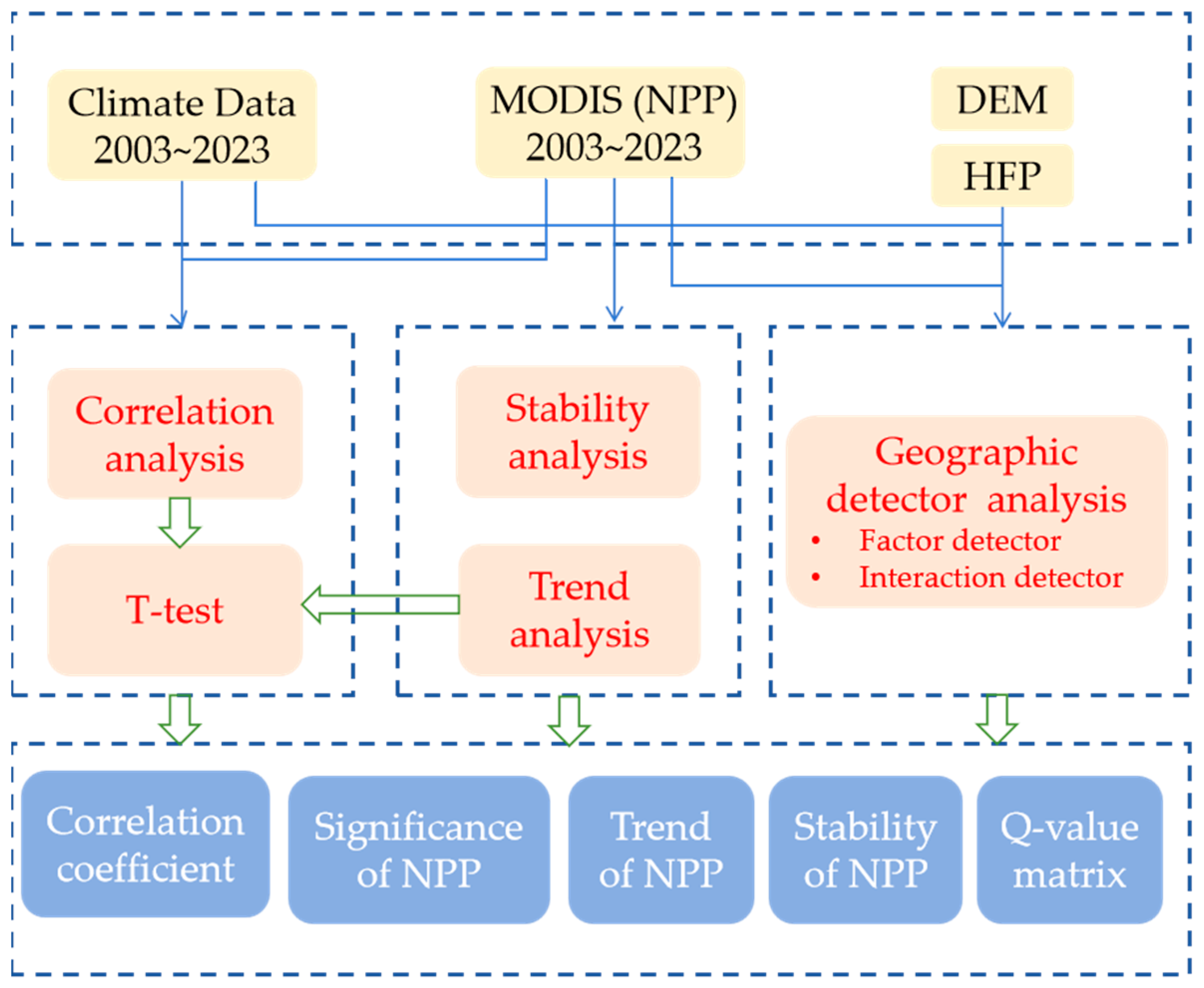 Agronomy 15 00975 g002