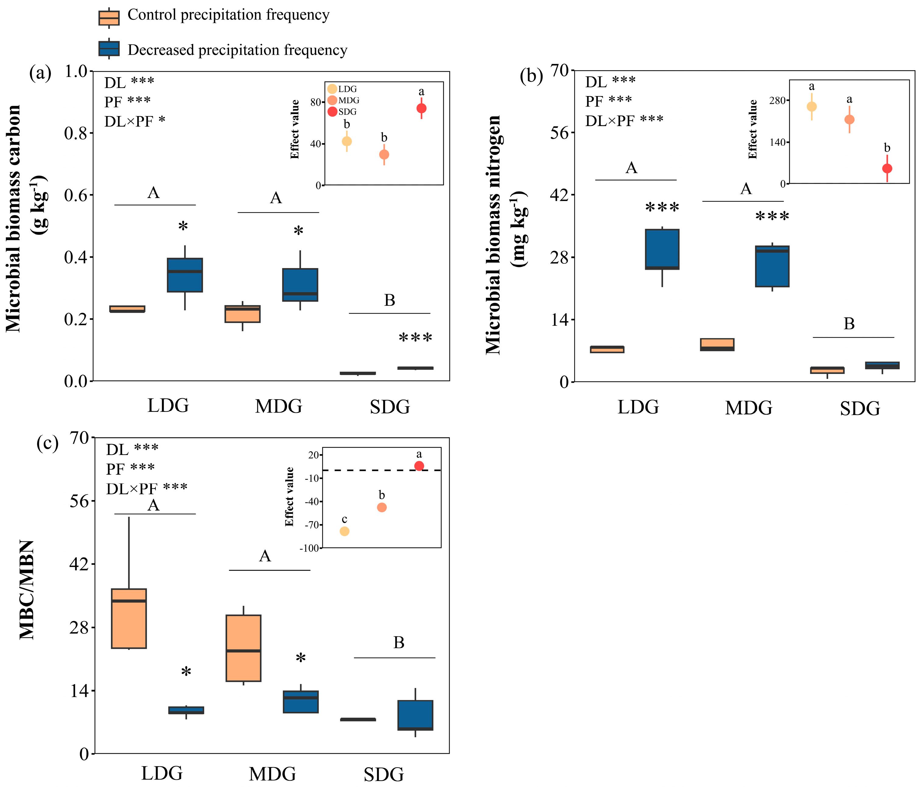 Agronomy 15 00977 g003