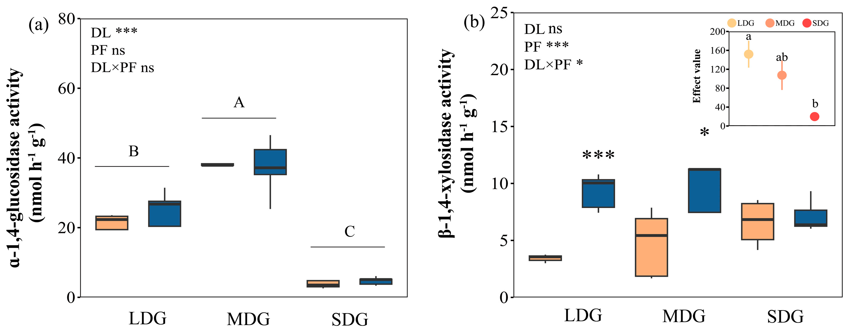 Agronomy 15 00977 g004