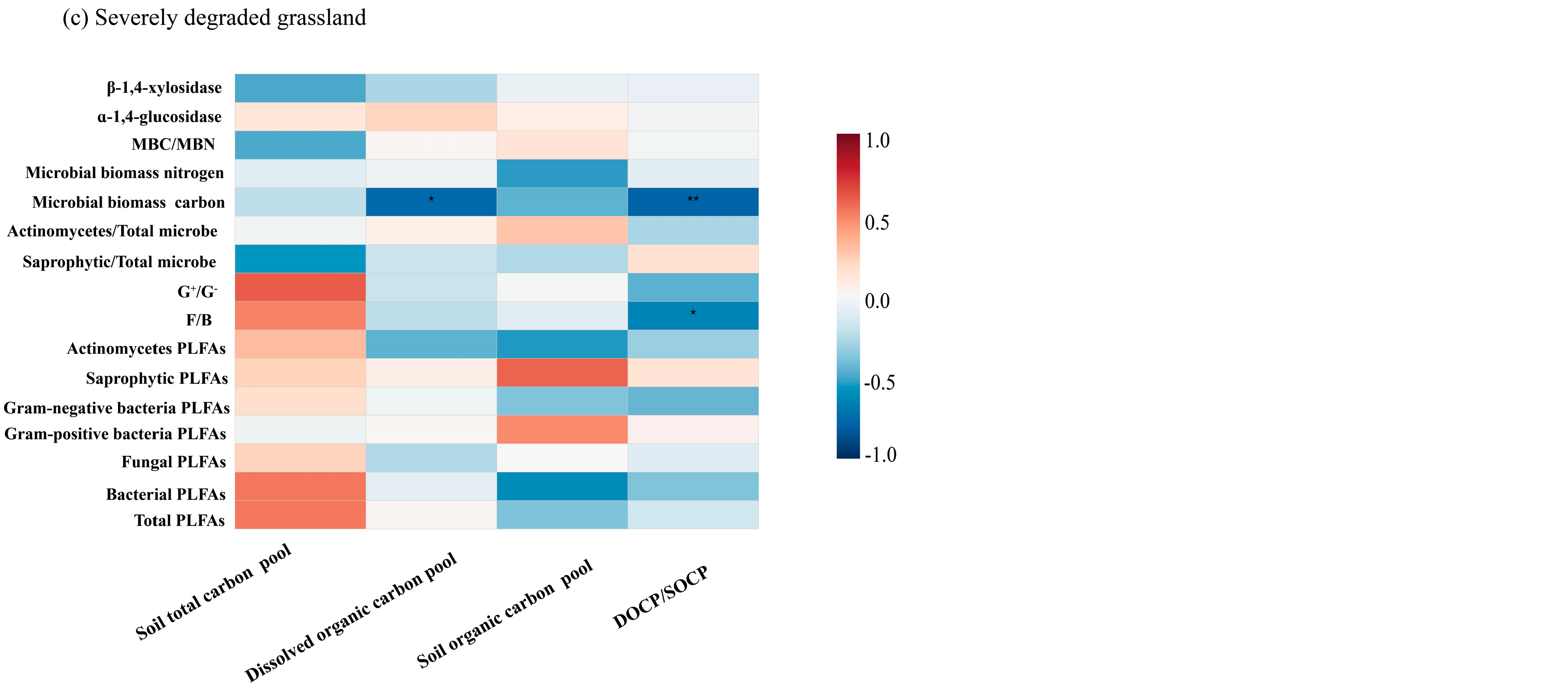 Agronomy 15 00977 g005b