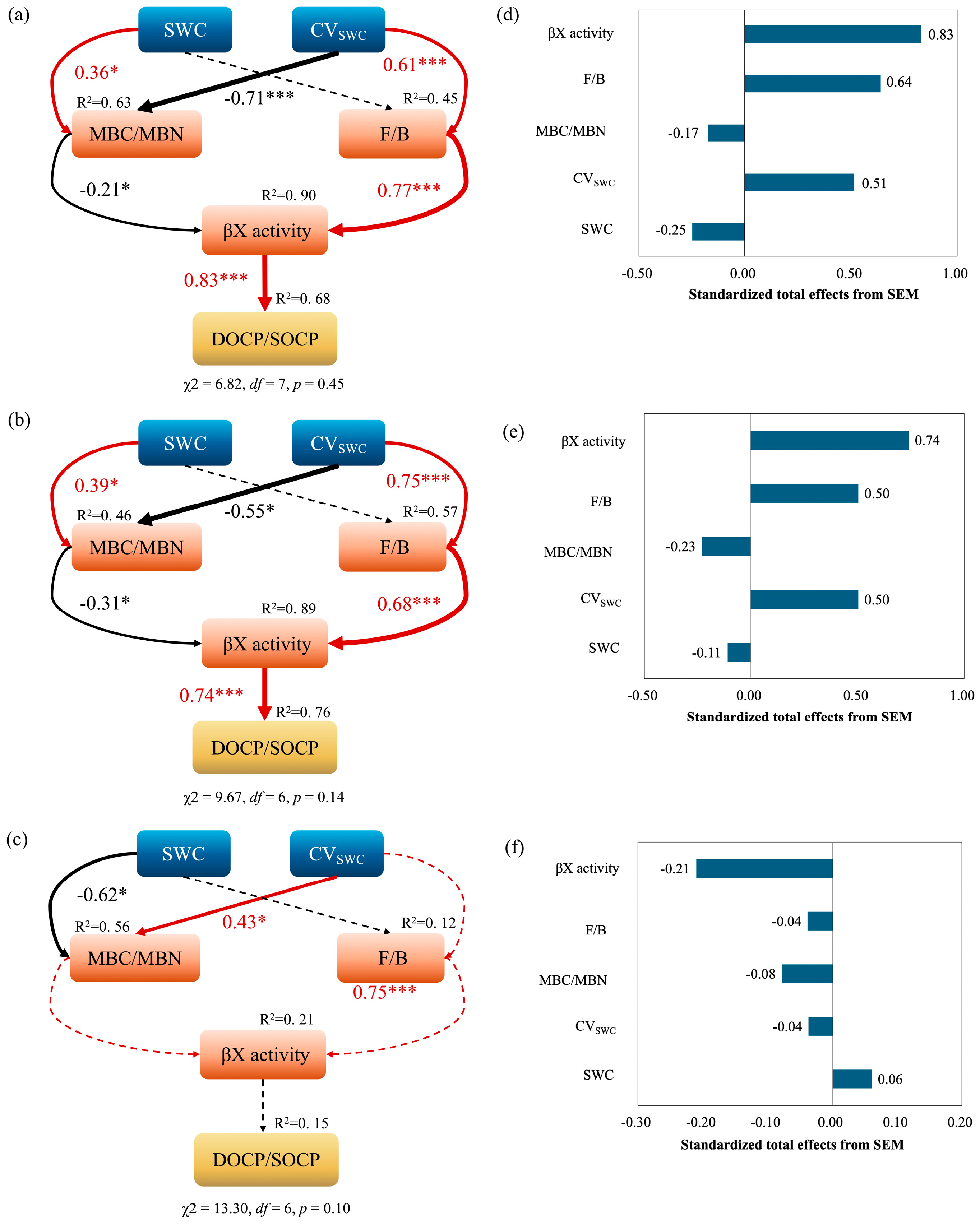 Agronomy 15 00977 g006