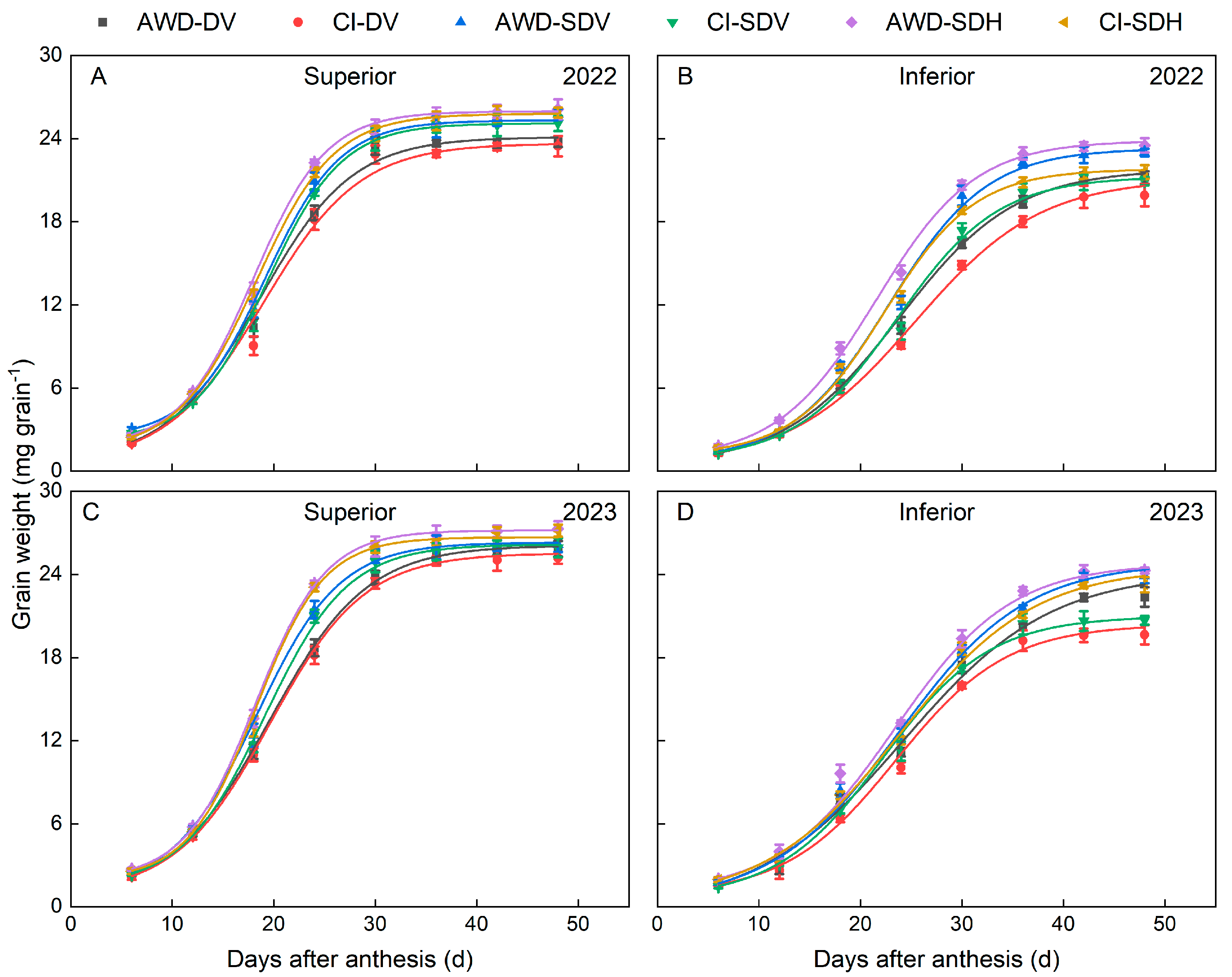 Agronomy 15 00978 g002