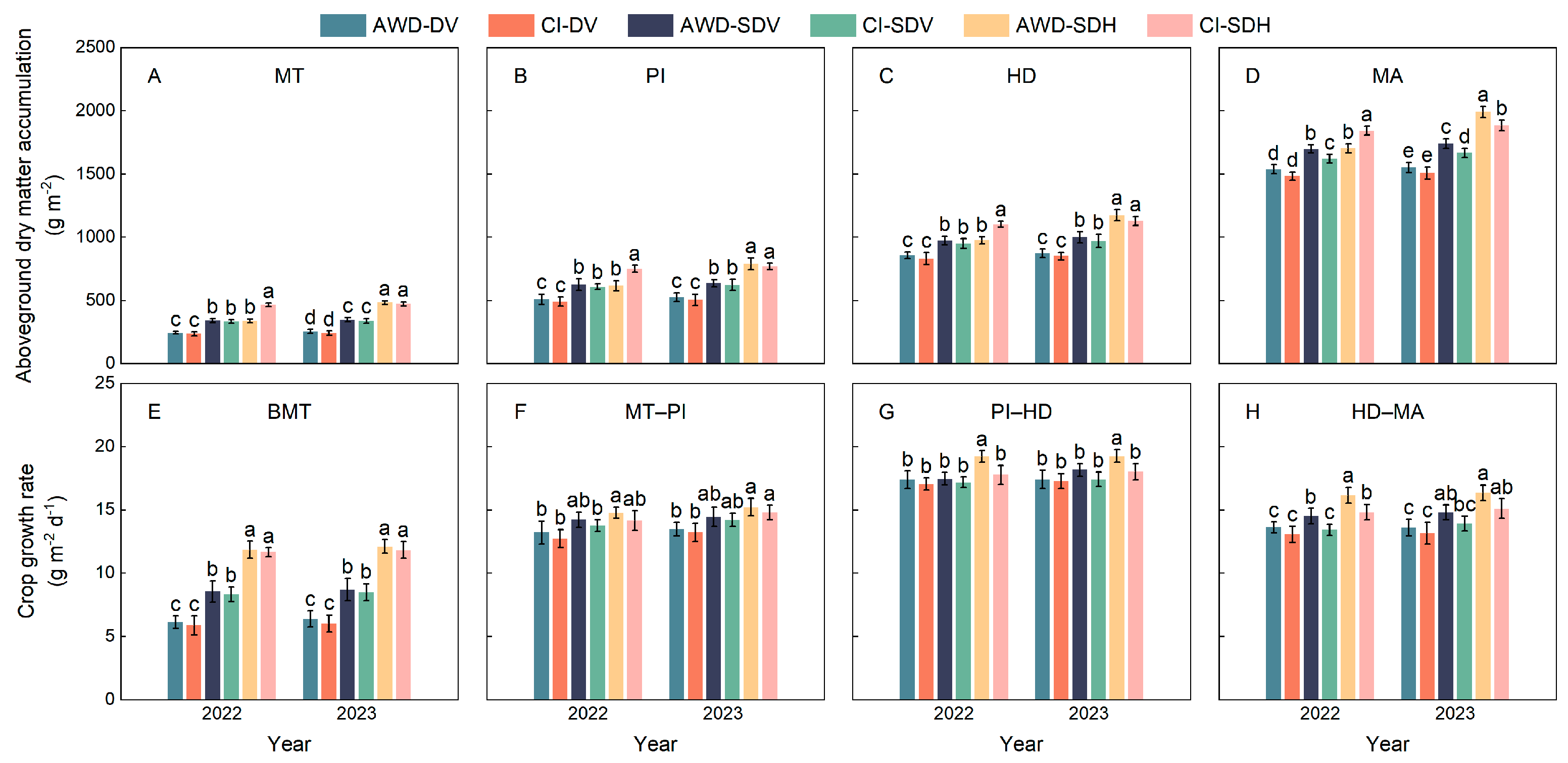 Agronomy 15 00978 g003