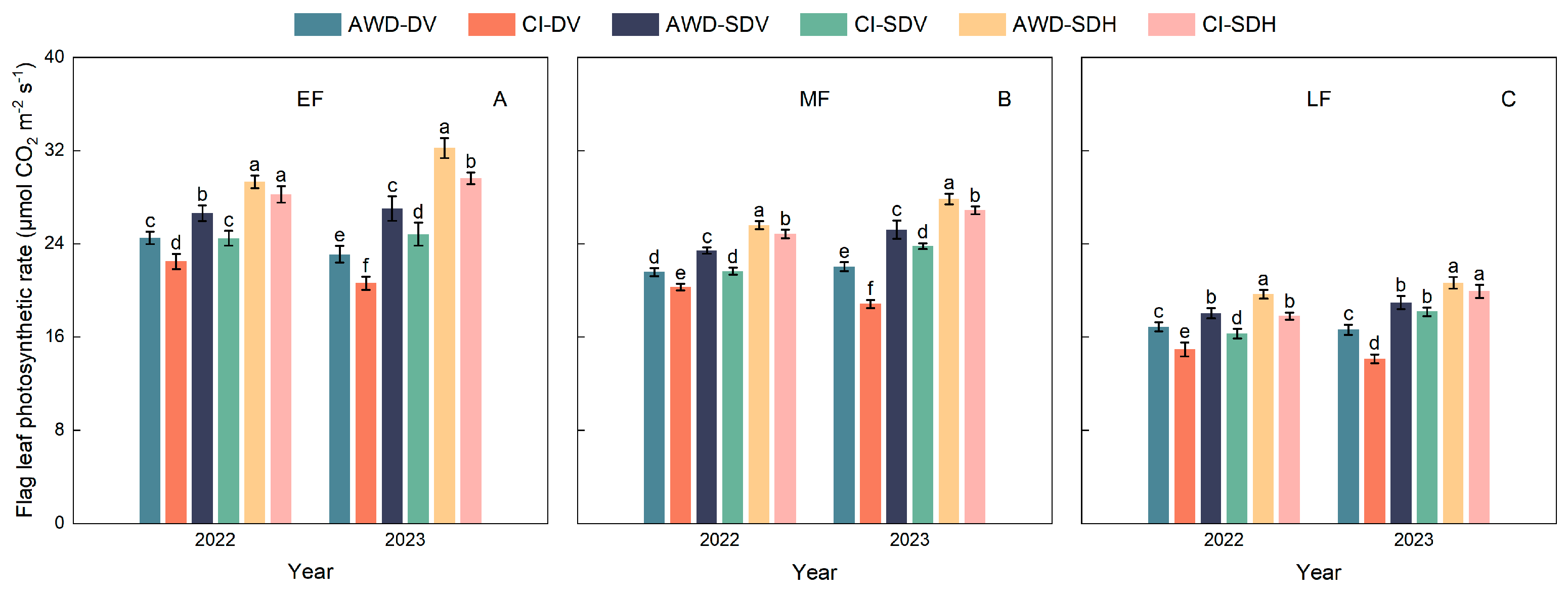 Agronomy 15 00978 g004
