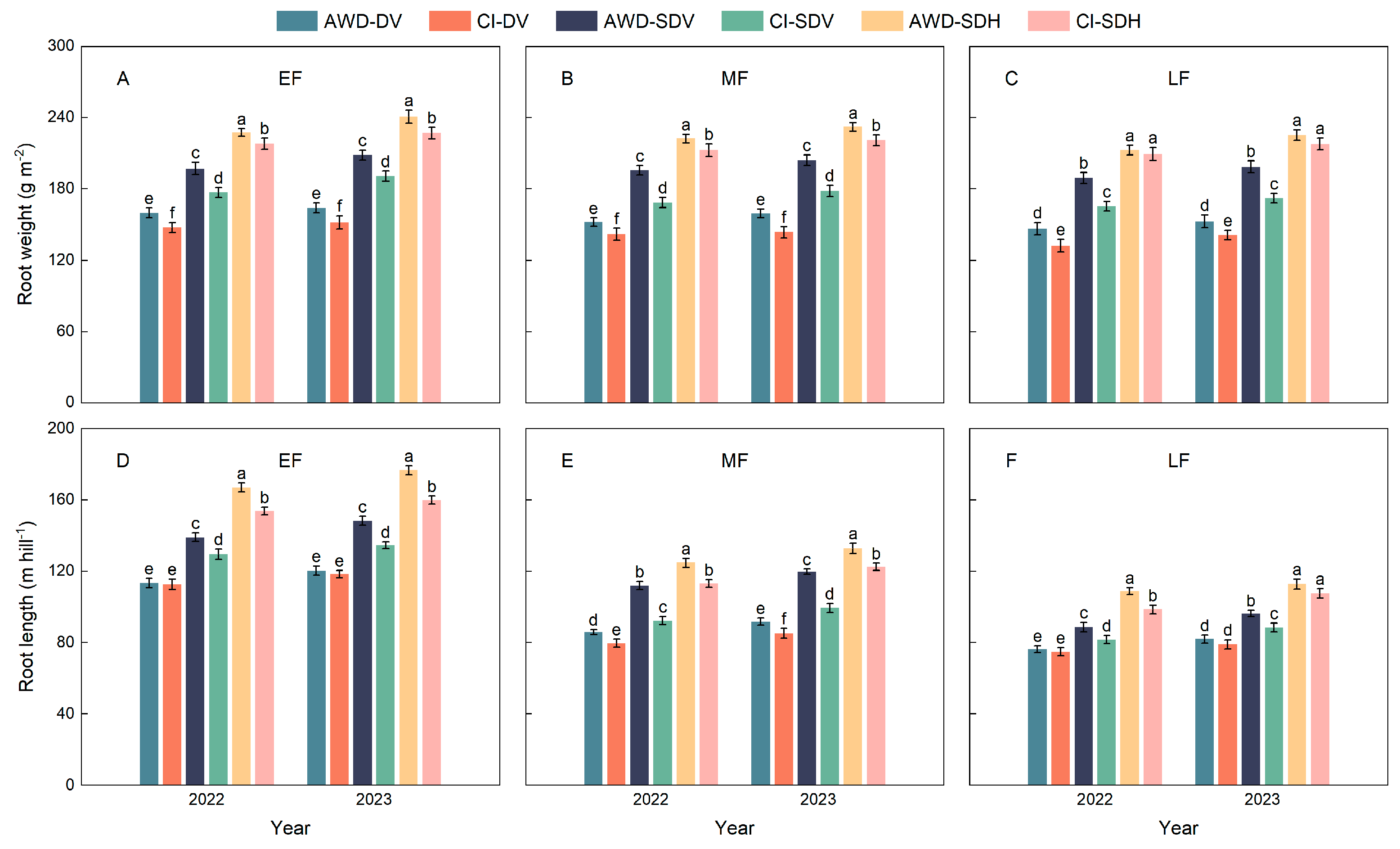 Agronomy 15 00978 g005