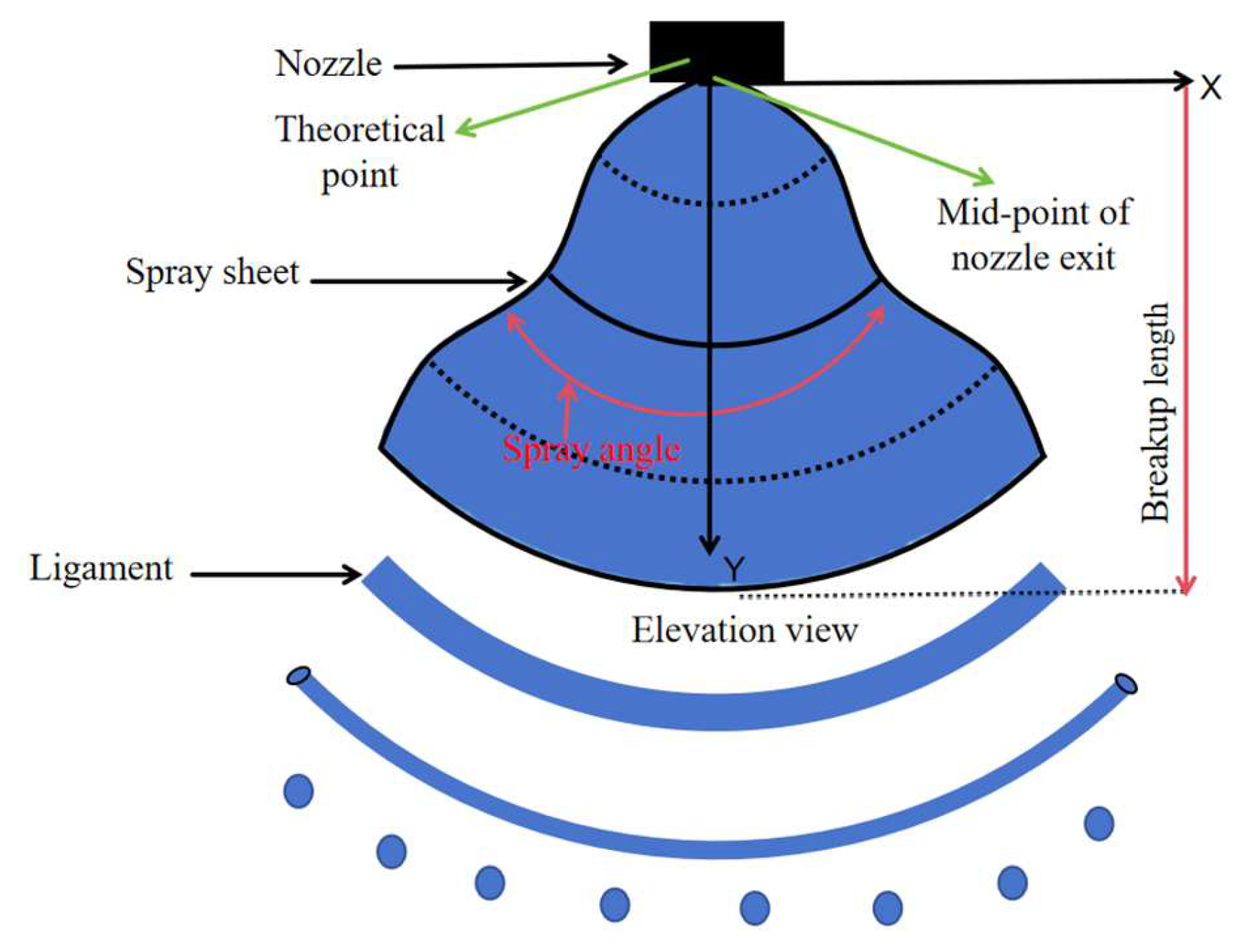 Agronomy 15 00979 g003