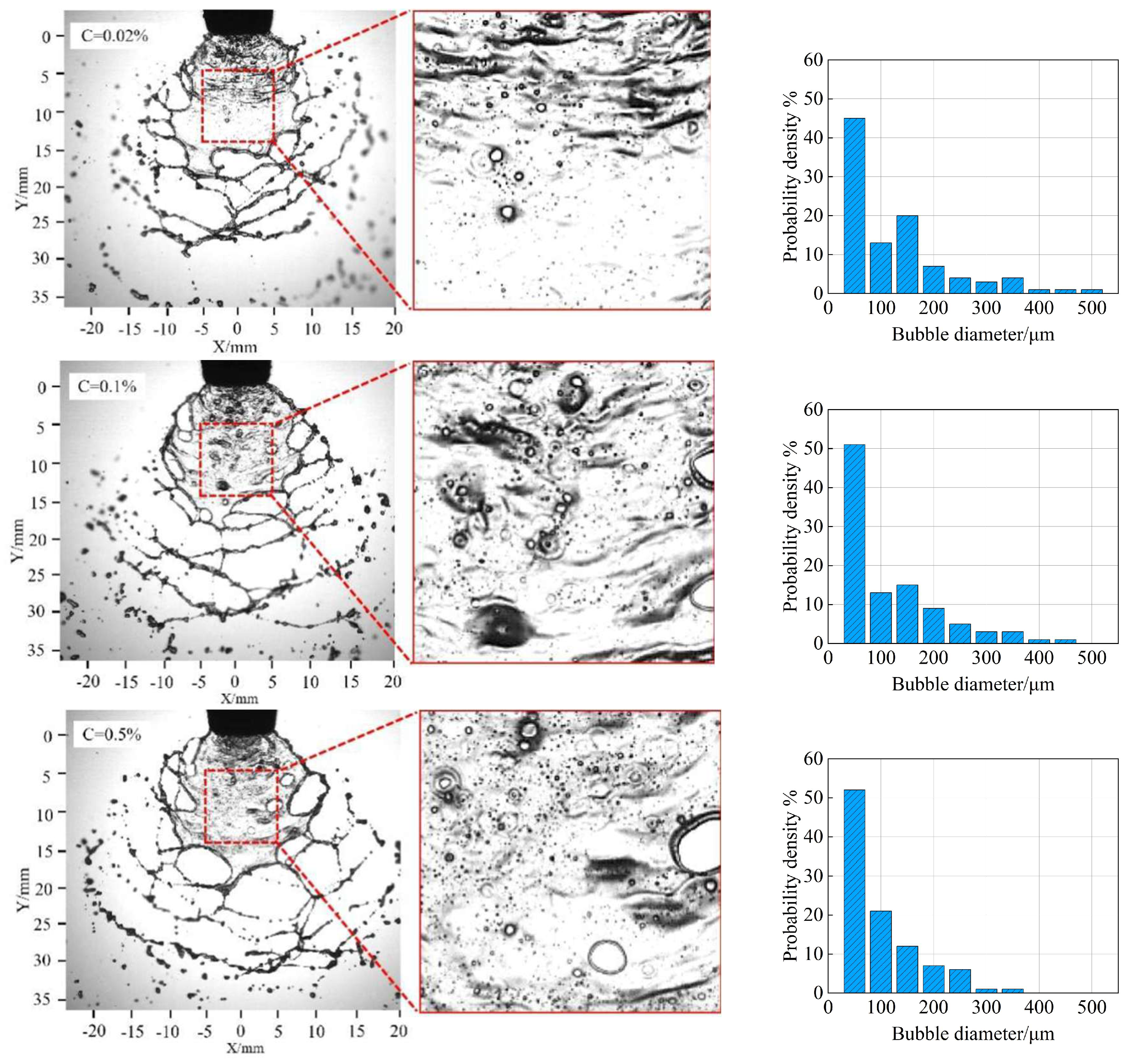 Agronomy 15 00979 g005