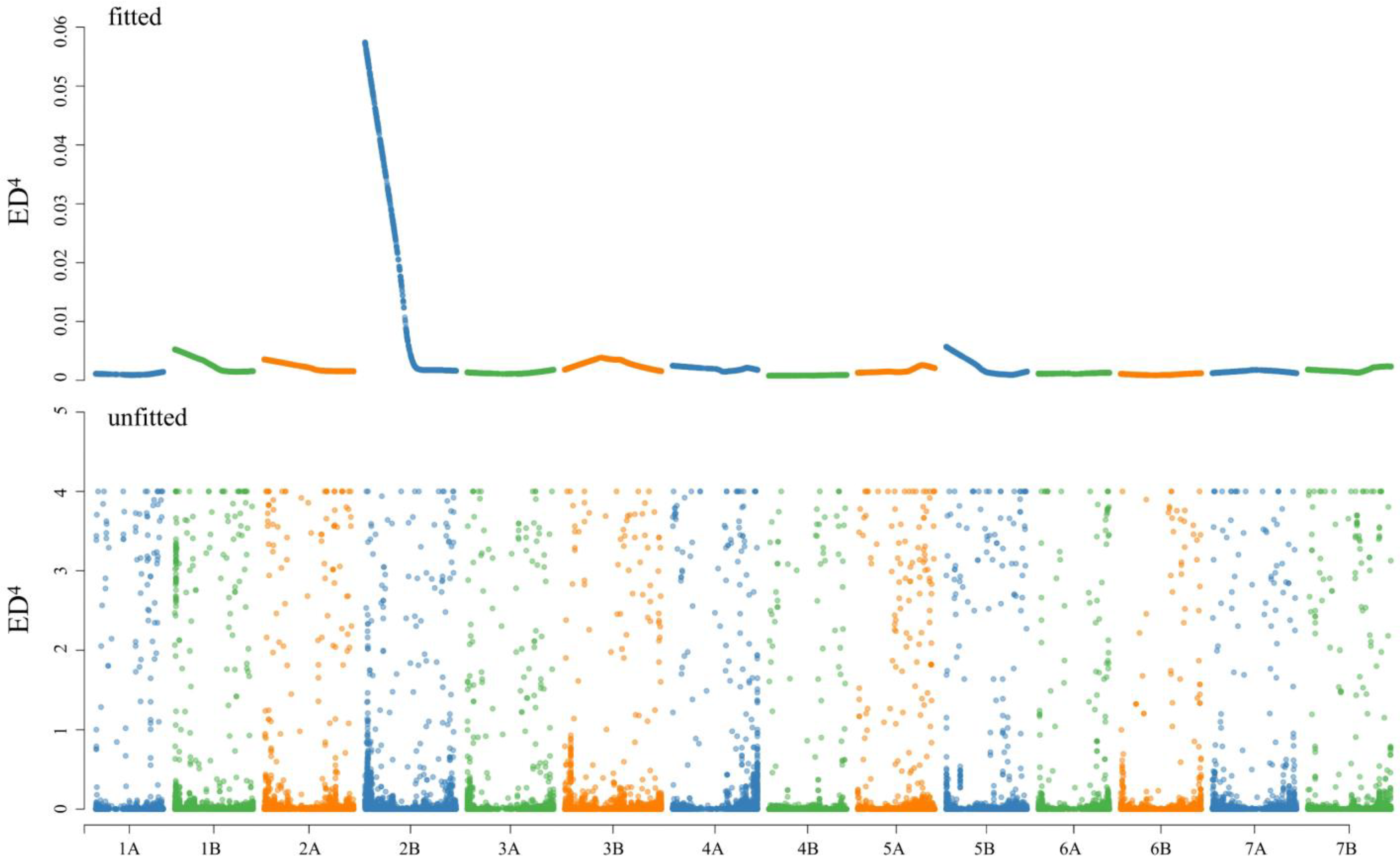 Agronomy 15 00980 g002