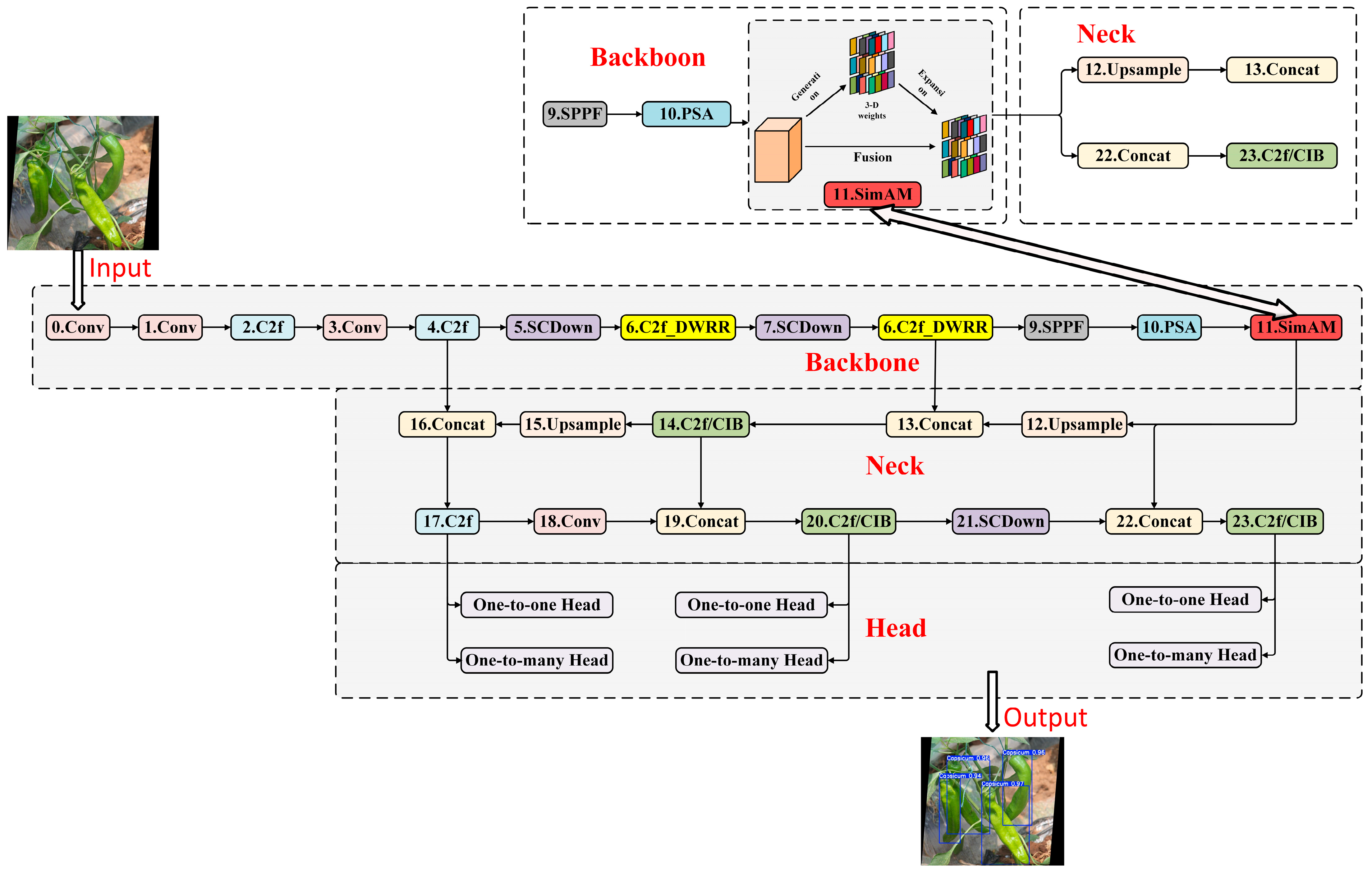 Agronomy 15 00981 g003