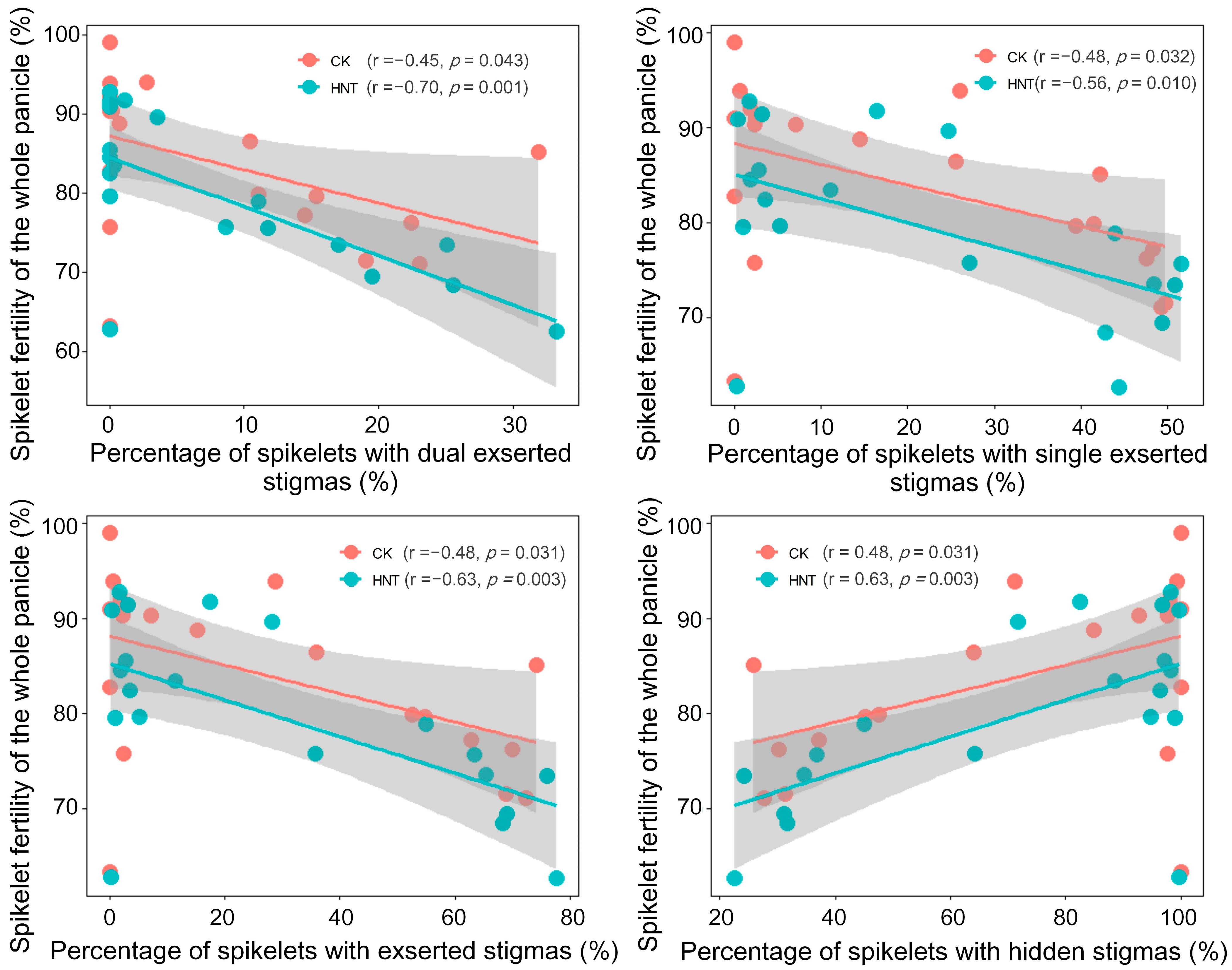 Agronomy 15 00982 g002