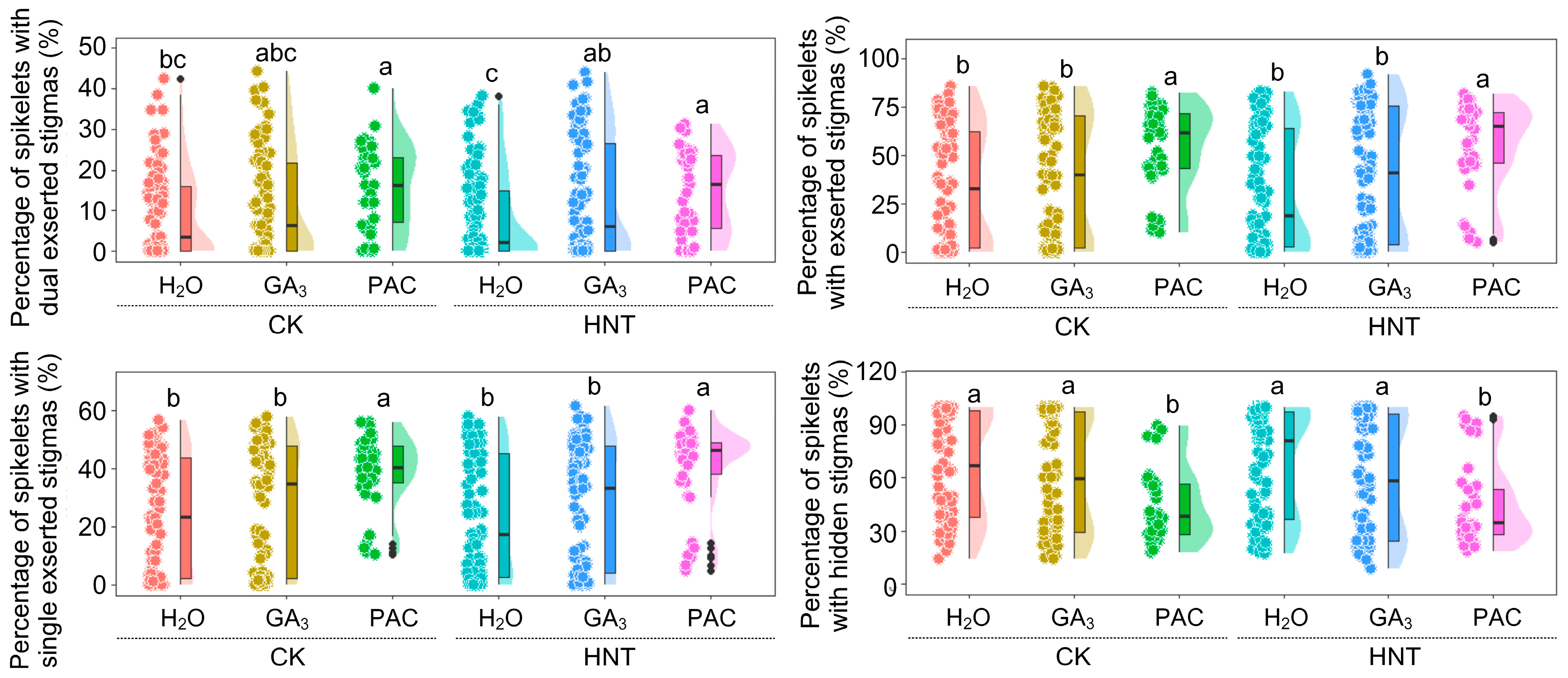 Agronomy 15 00982 g003