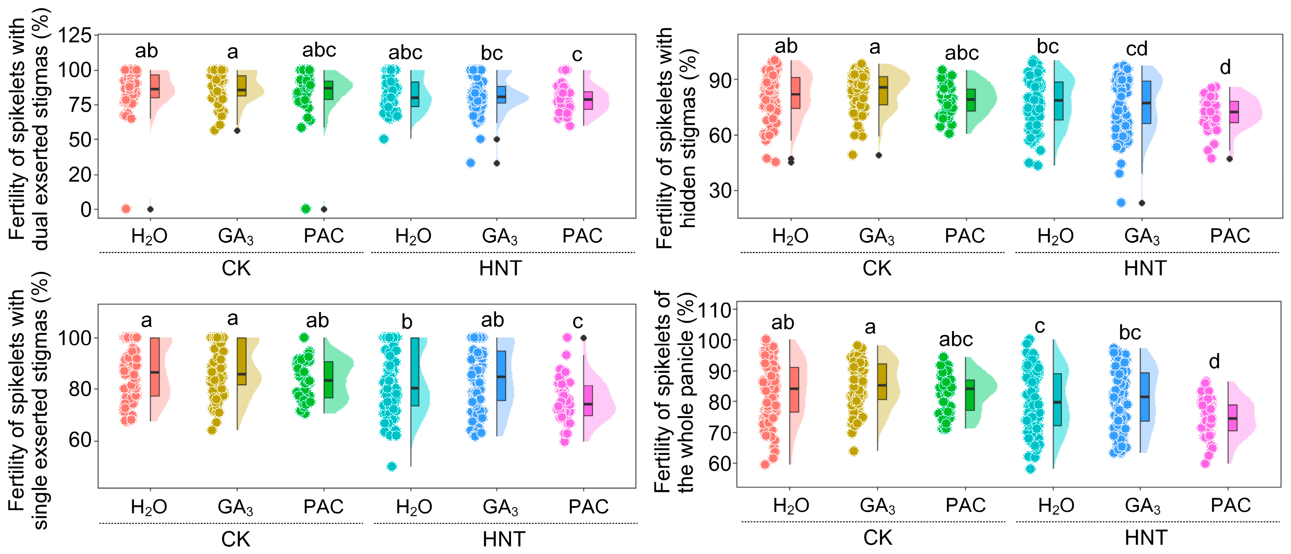 Agronomy 15 00982 g004