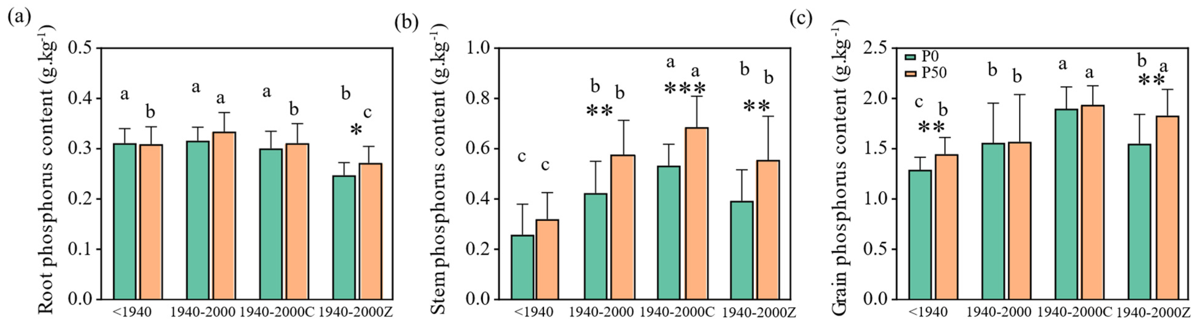 Agronomy 15 00983 g002