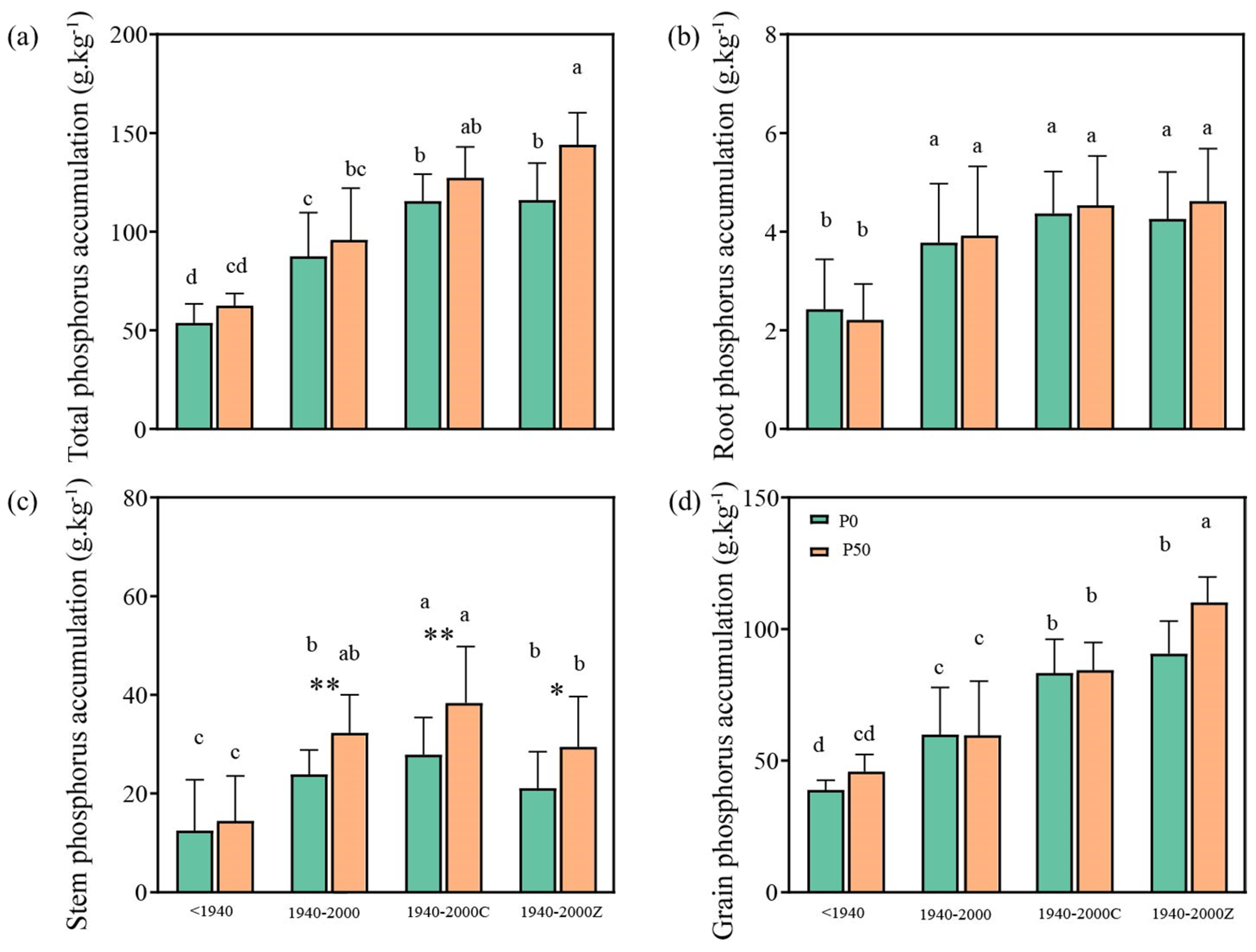 Agronomy 15 00983 g003