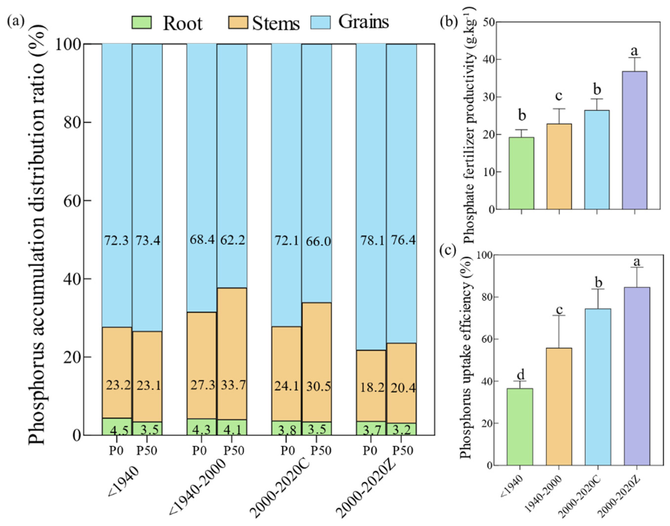 Agronomy 15 00983 g004